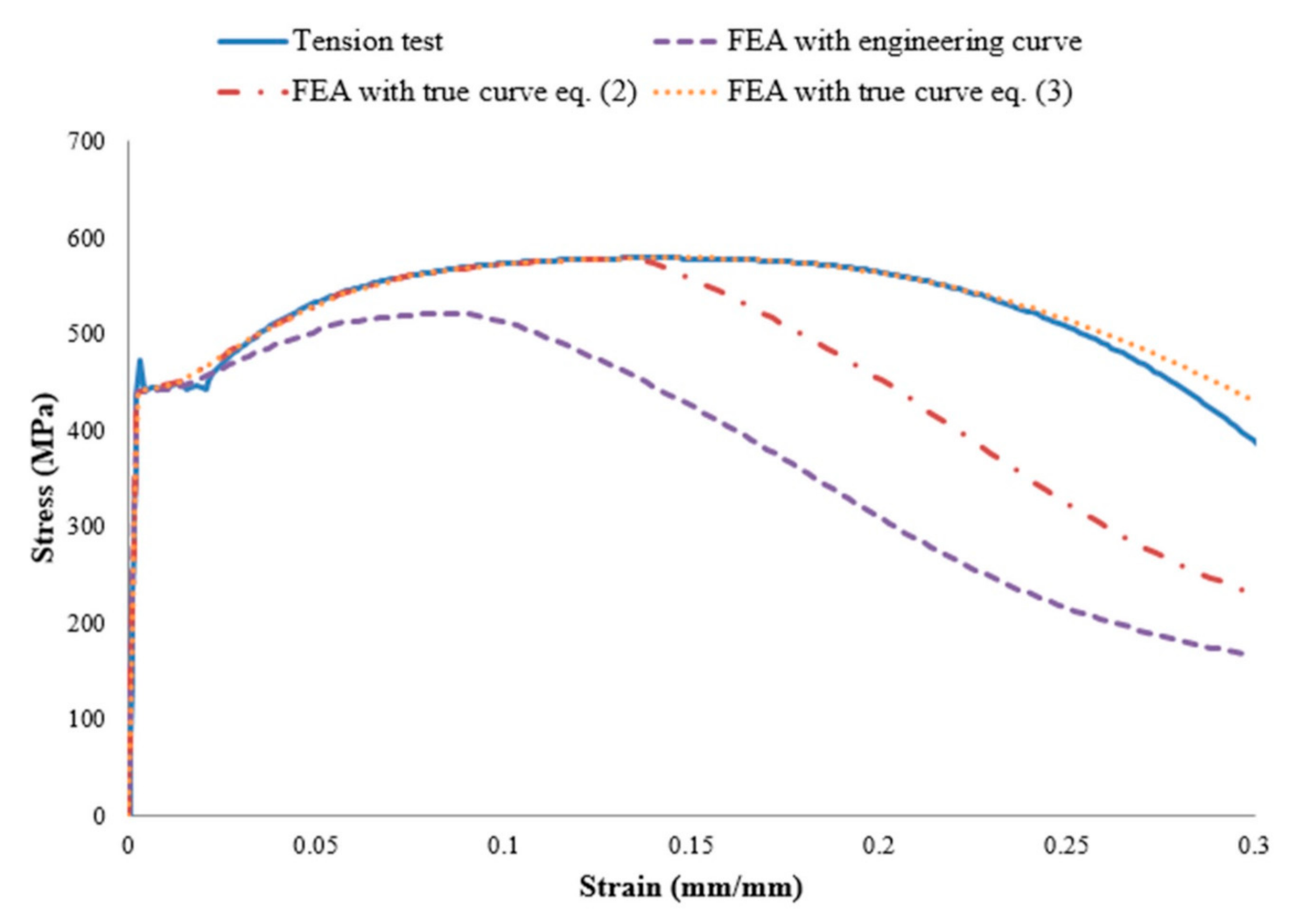 Sustainability 13 01048 g003