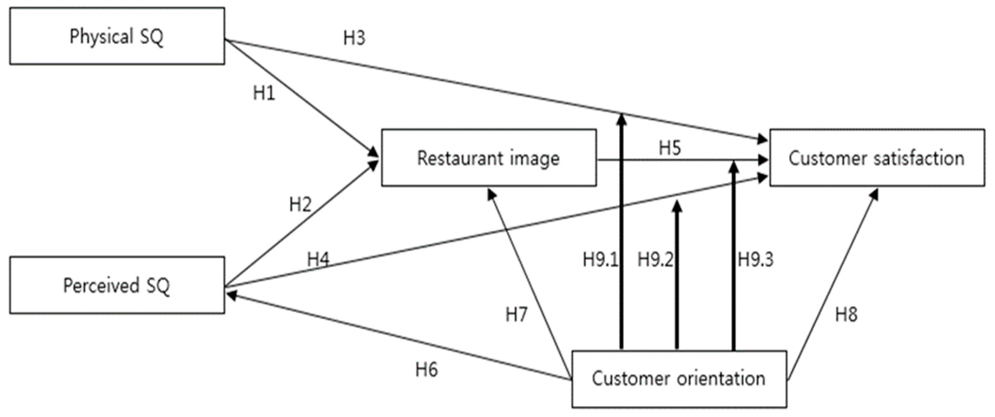 Sustainability 13 01051 g001 Sustainability 13 01051 g001