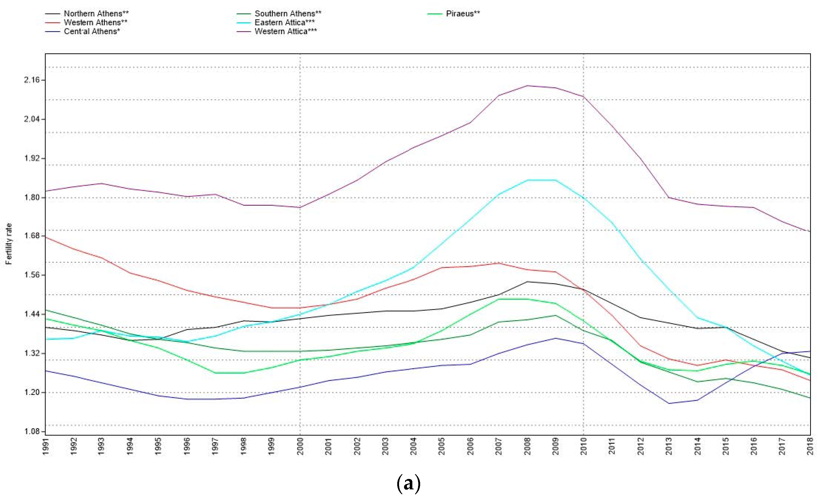 Sustainability 13 01052 g002a