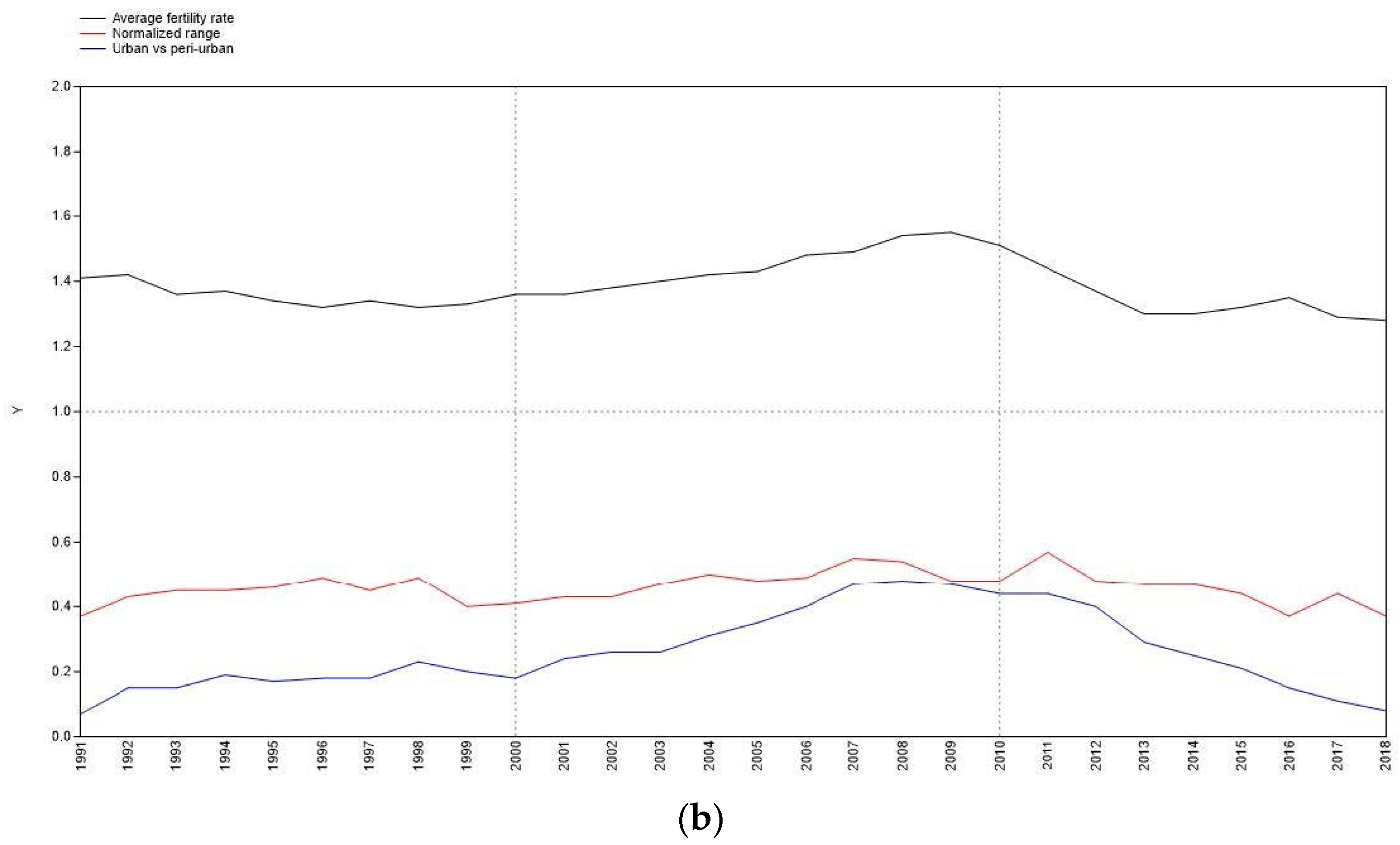 Sustainability 13 01052 g002b