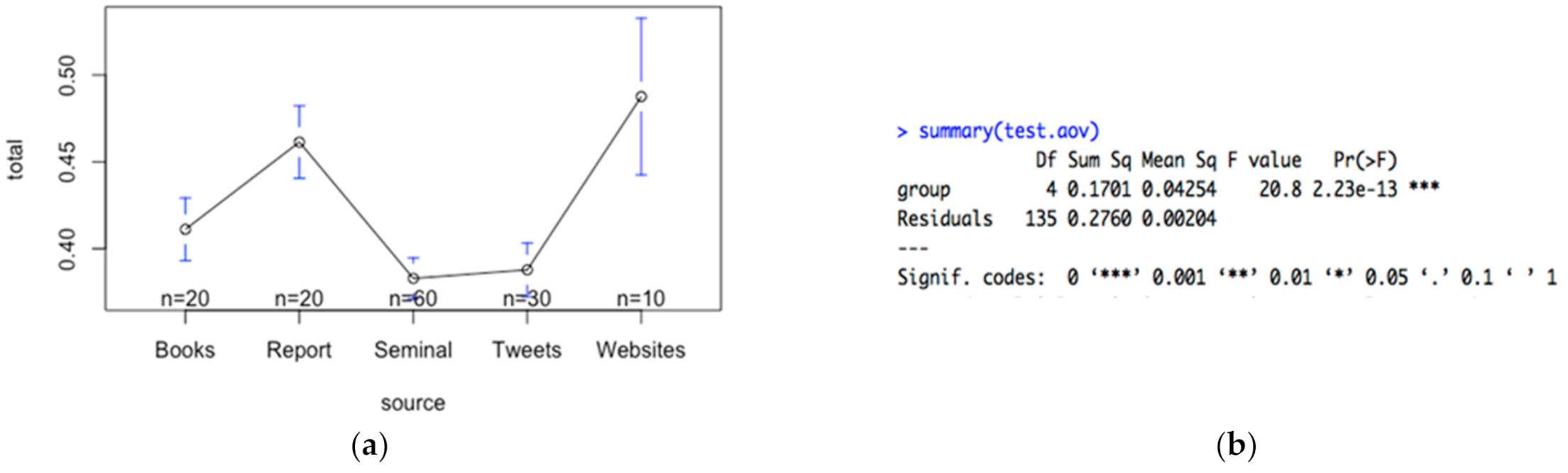 Sustainability 13 01054 g001