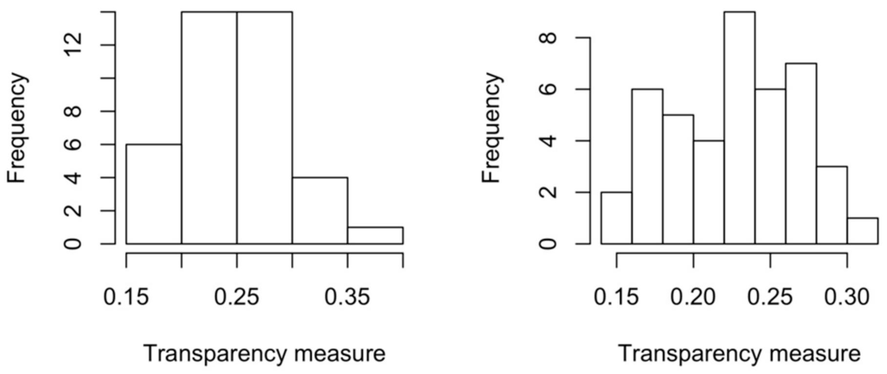 Sustainability 13 01054 g002