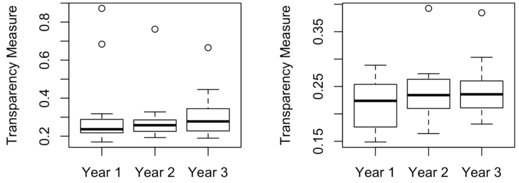 Sustainability 13 01054 g004