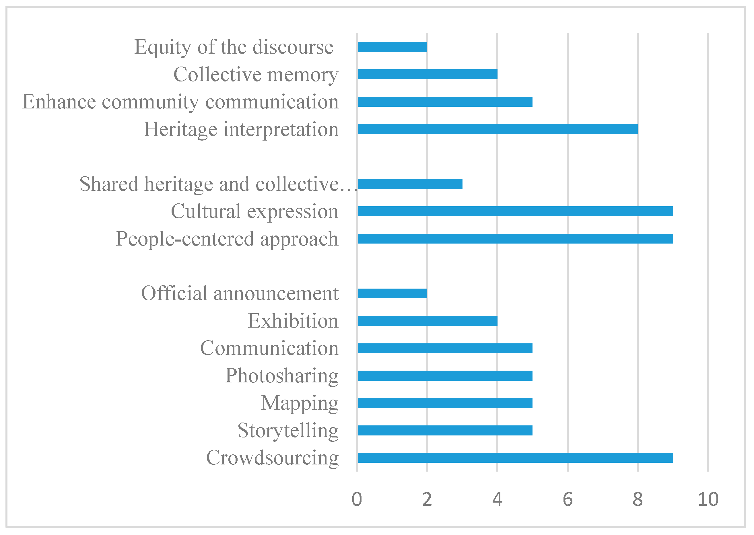 Sustainability 13 01055 g003