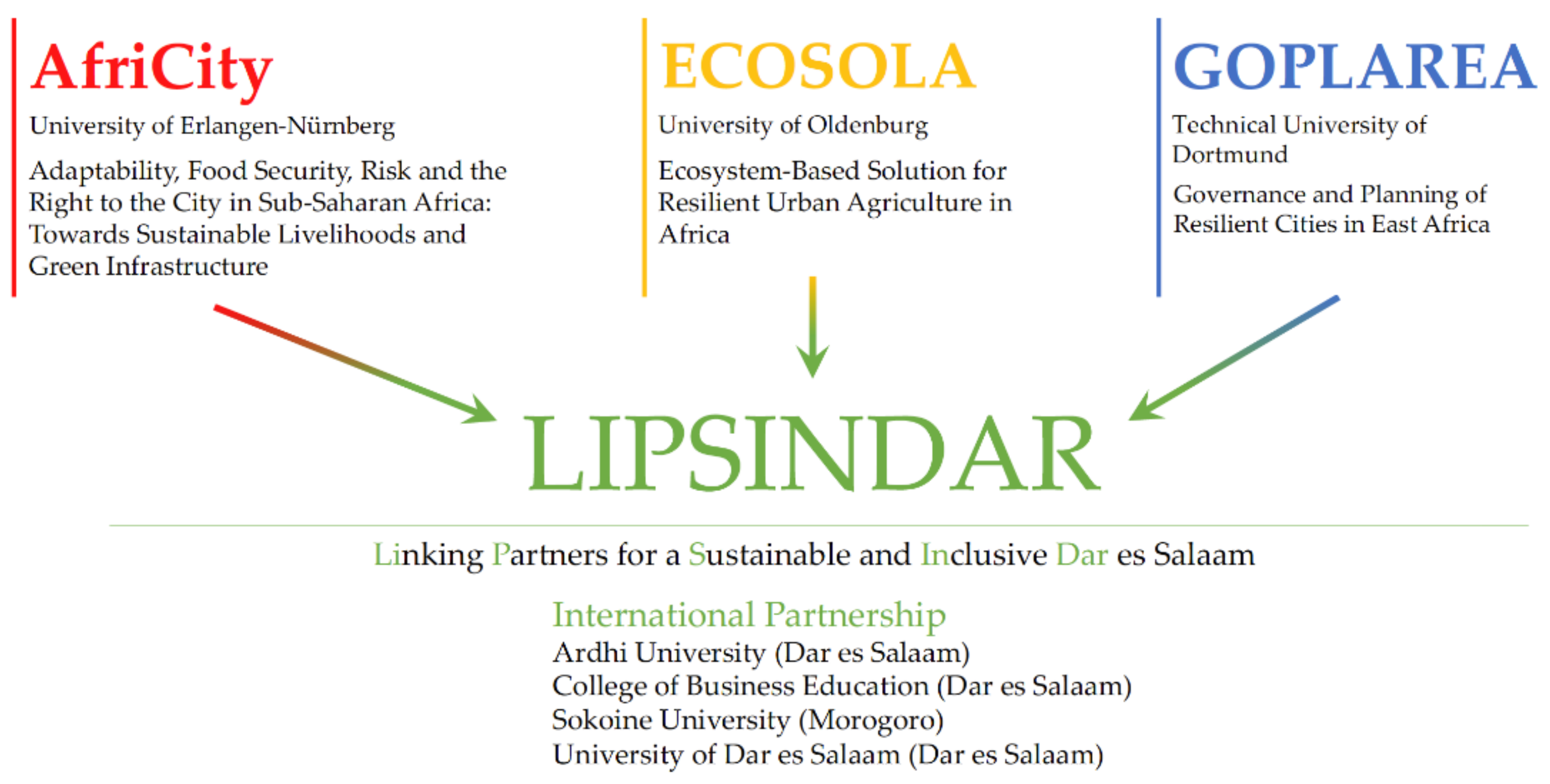 Sustainability 13 01058 g001