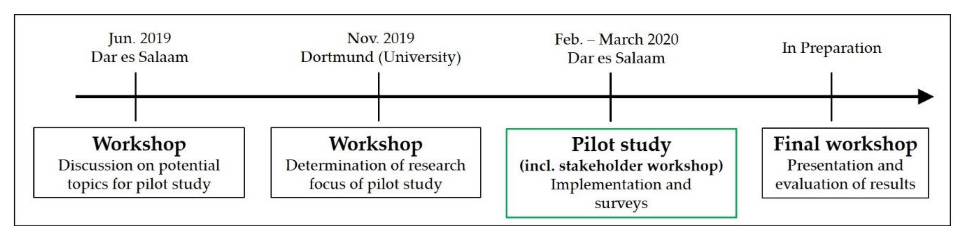Sustainability 13 01058 g002