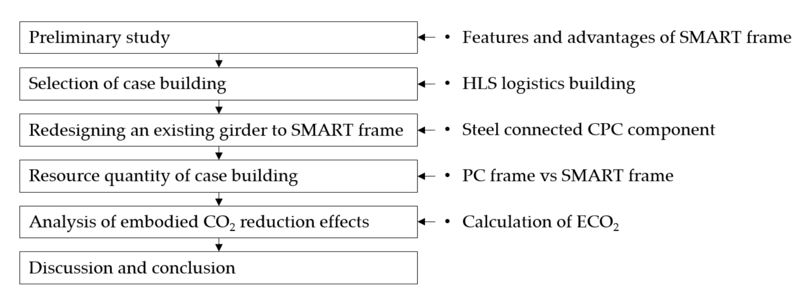 Sustainability 13 01060 g002