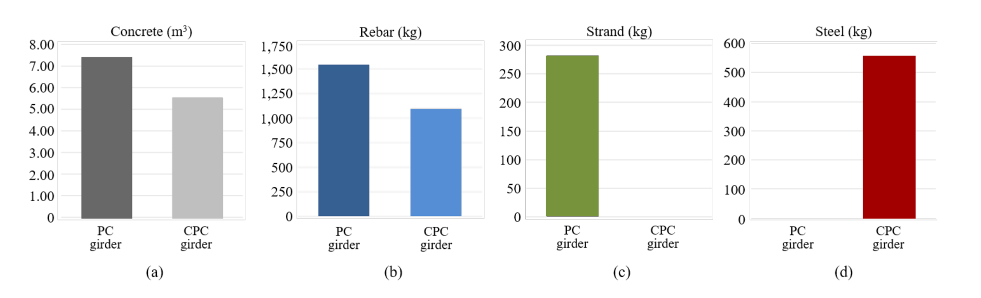 Sustainability 13 01060 g006