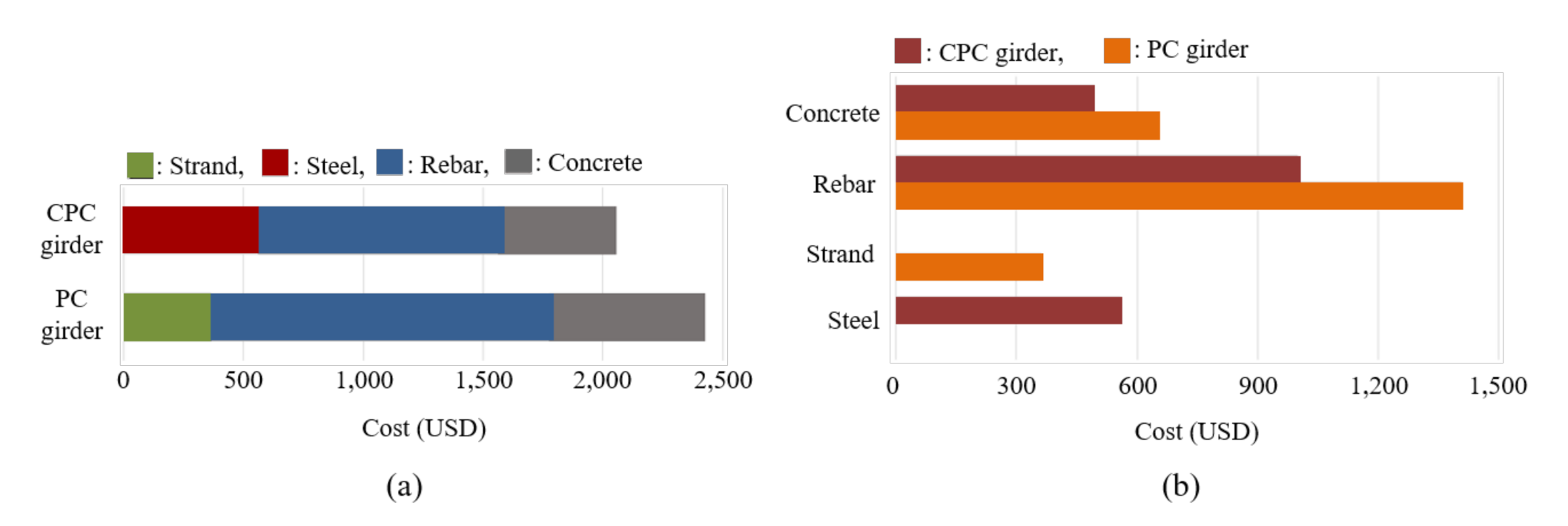 Sustainability 13 01060 g007