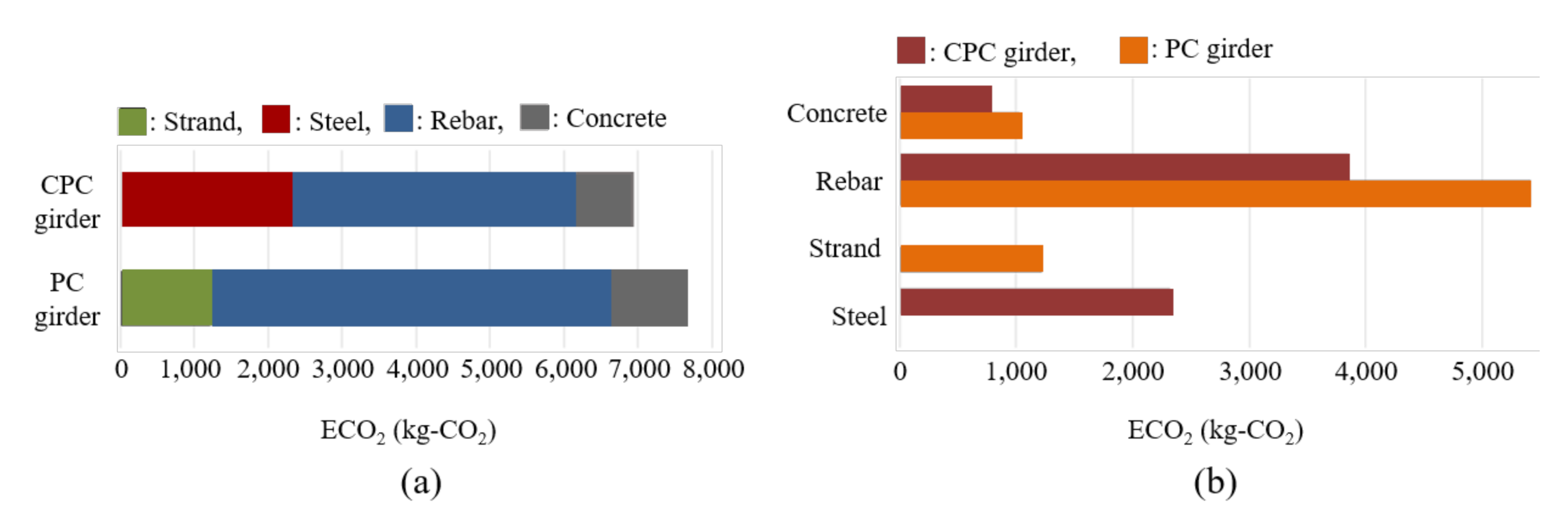 Sustainability 13 01060 g008