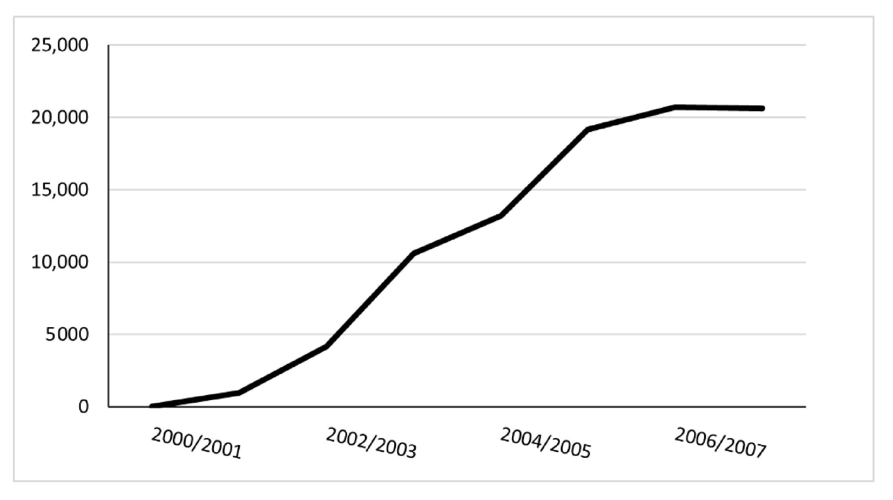 Sustainability 13 01062 g001
