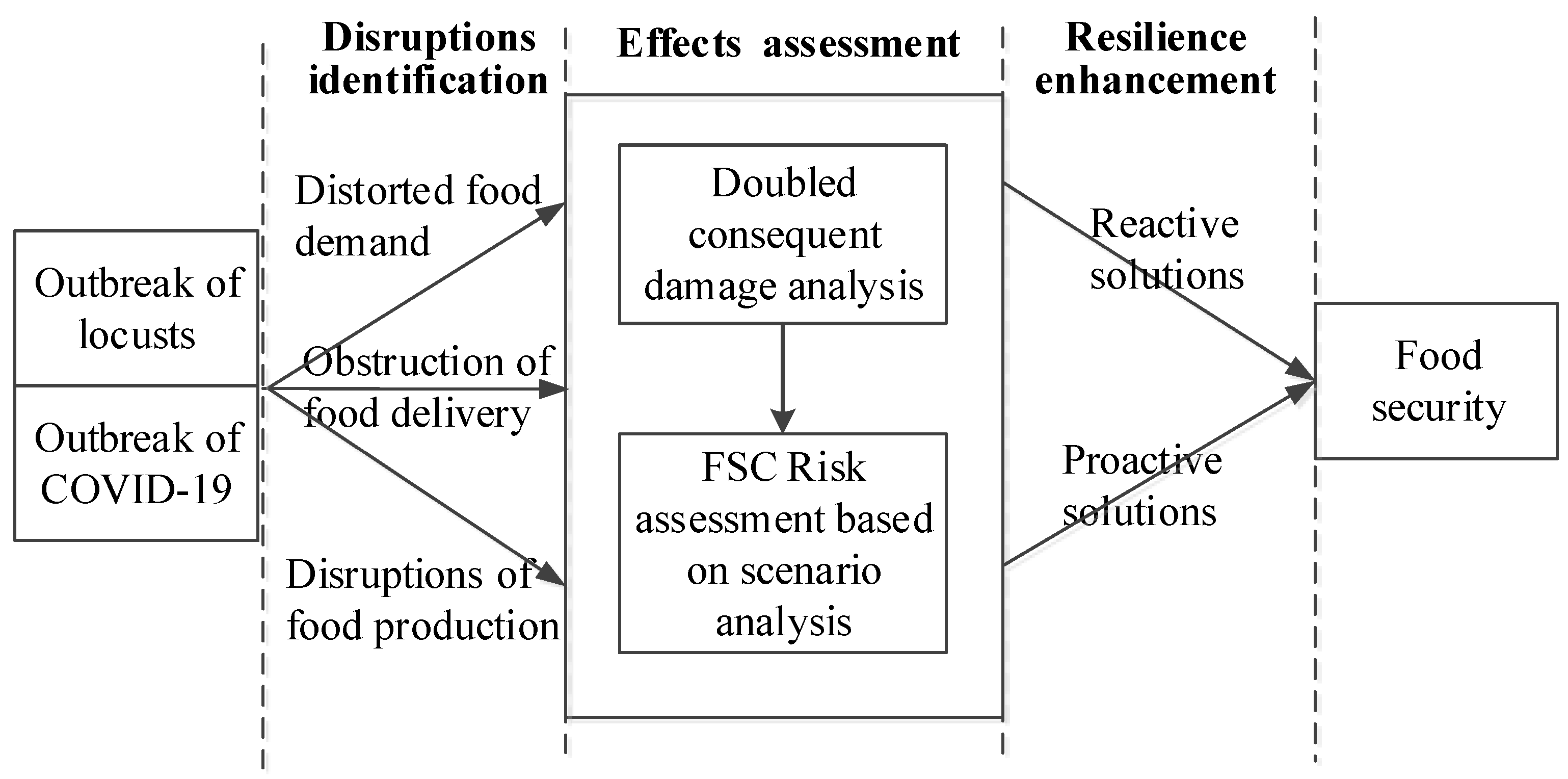 Sustainability 13 01063 g001