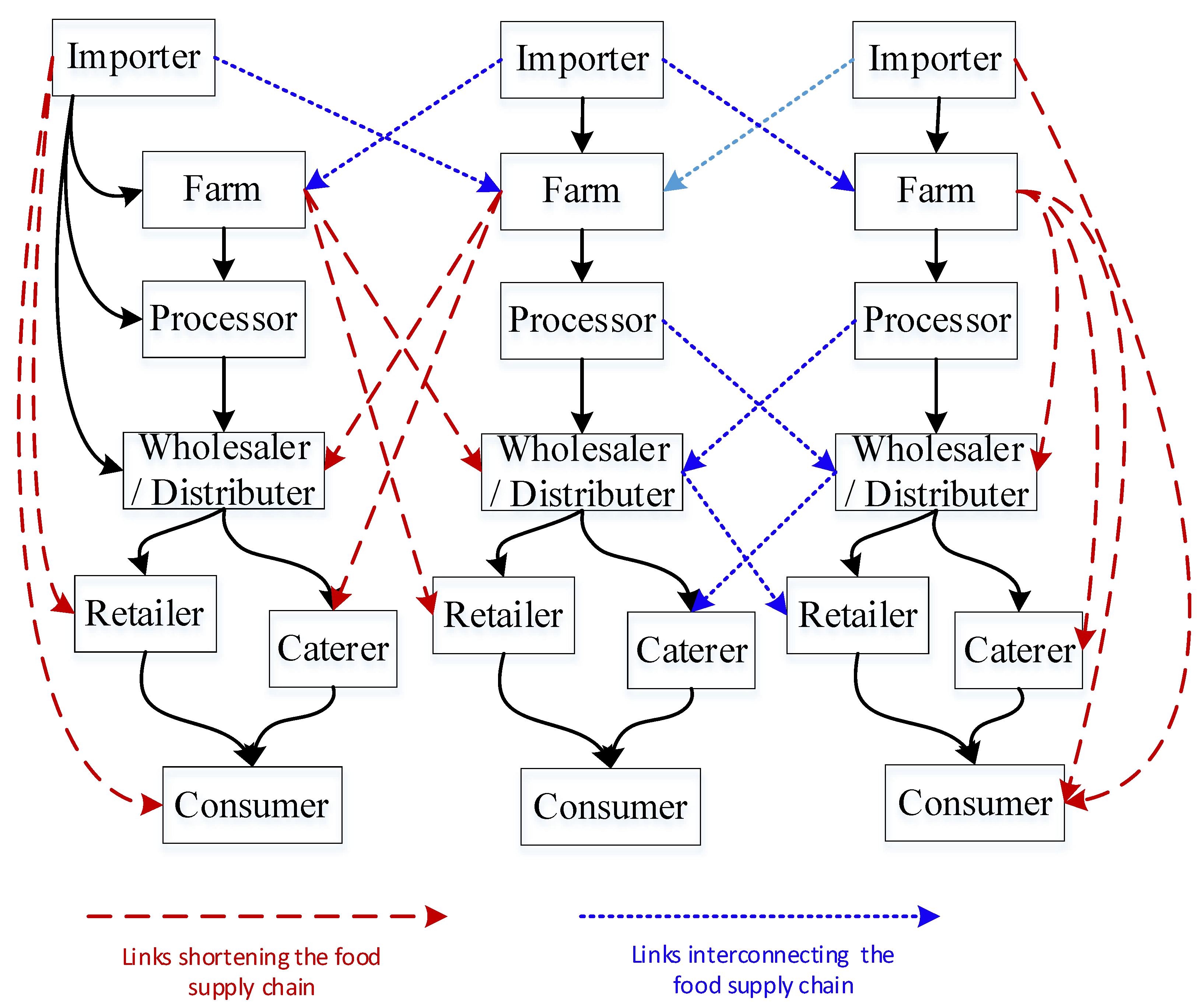 Sustainability 13 01063 g003