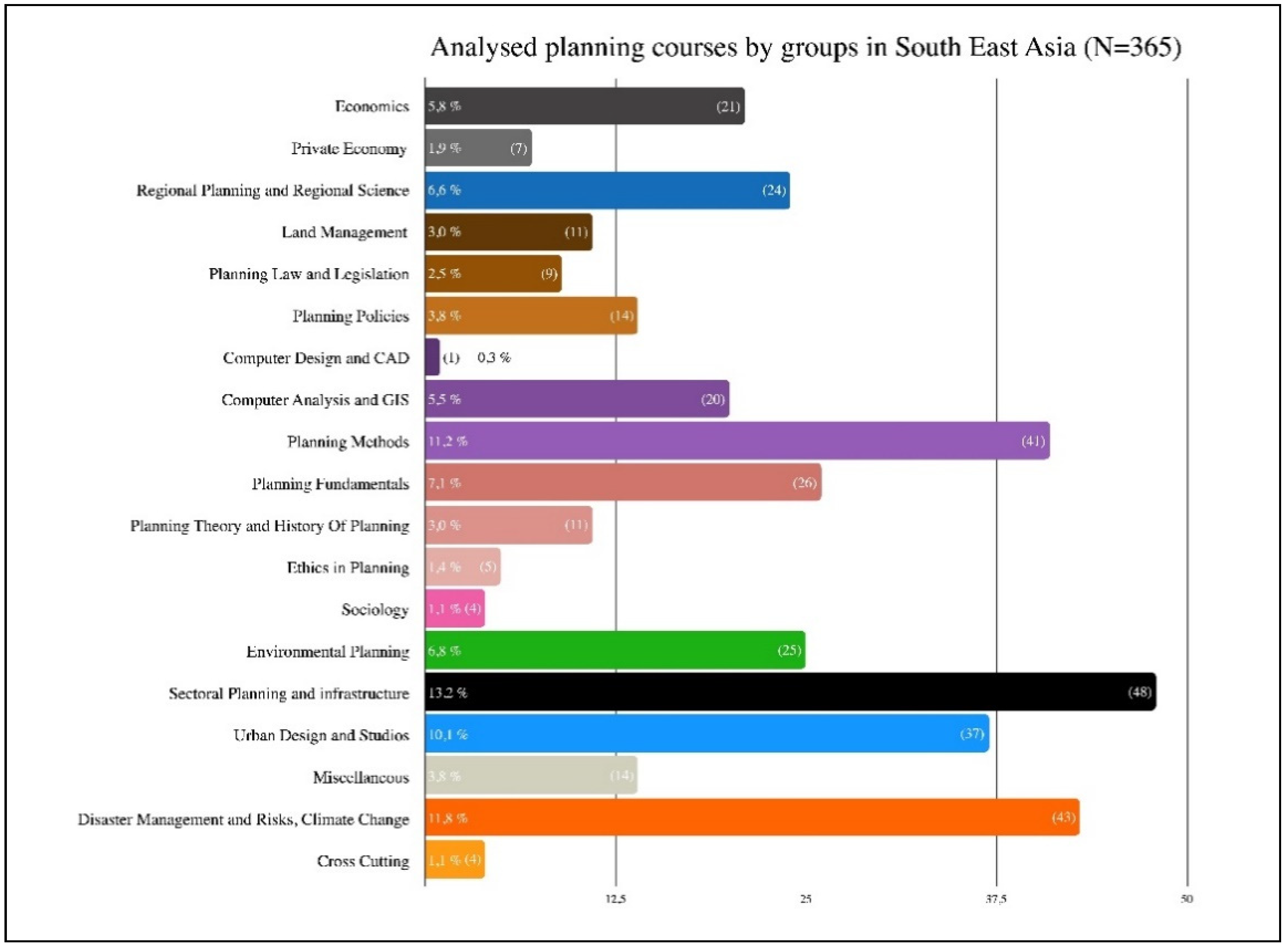 Sustainability 13 01064 g002
