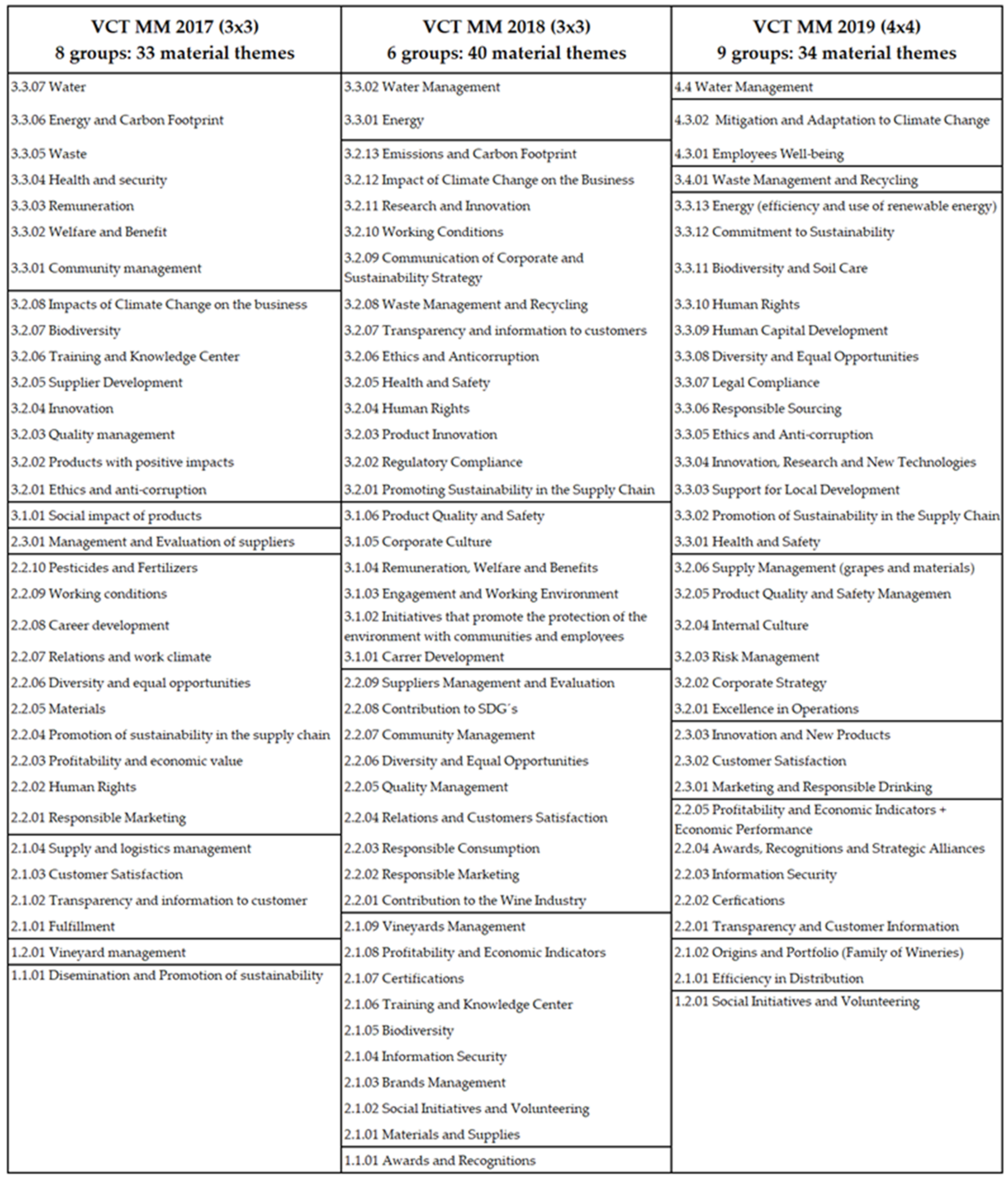 Sustainability 13 01065 g004 Sustainability 13 01065 g004
