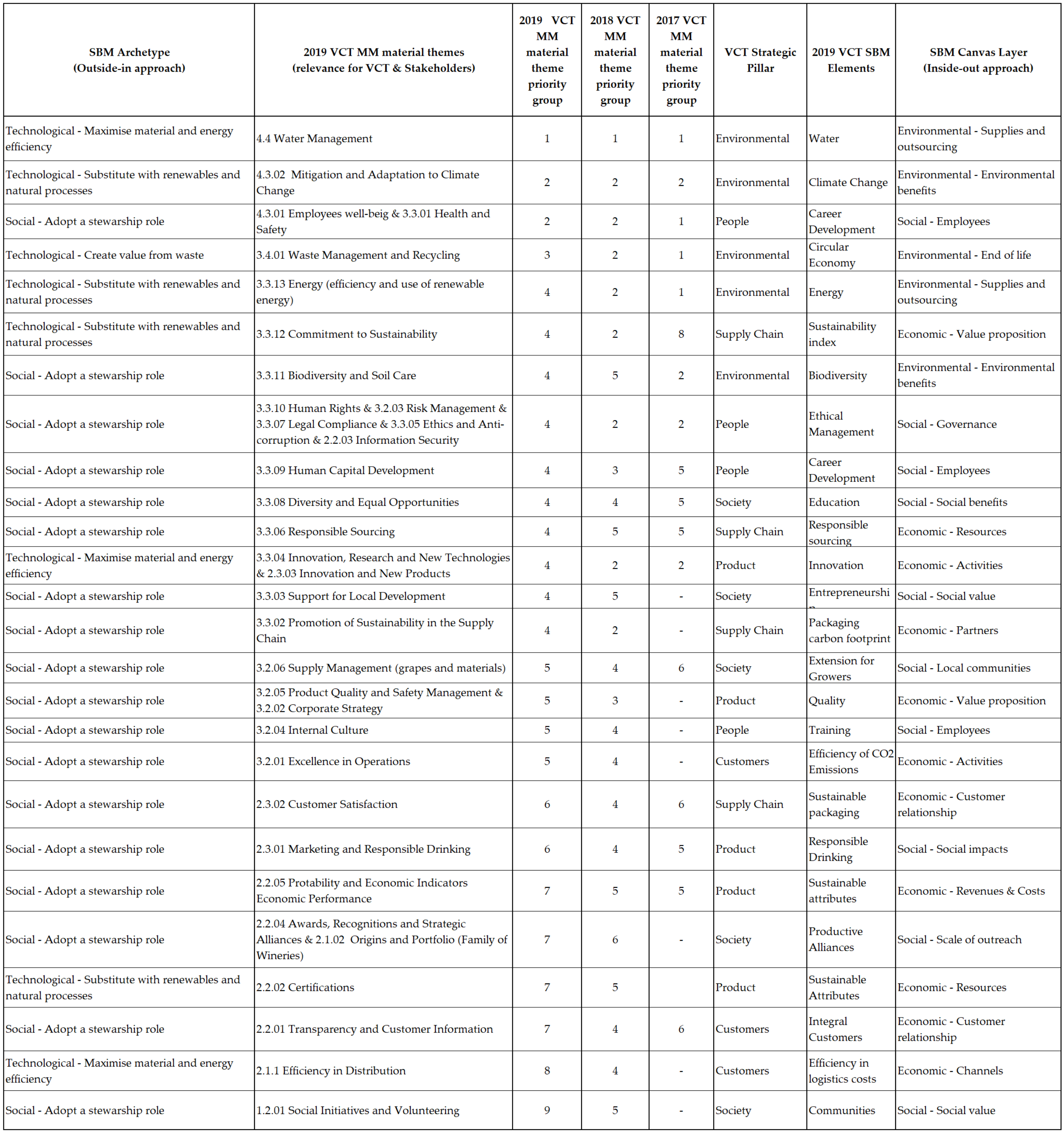Sustainability 13 01065 g009 Sustainability 13 01065 g009