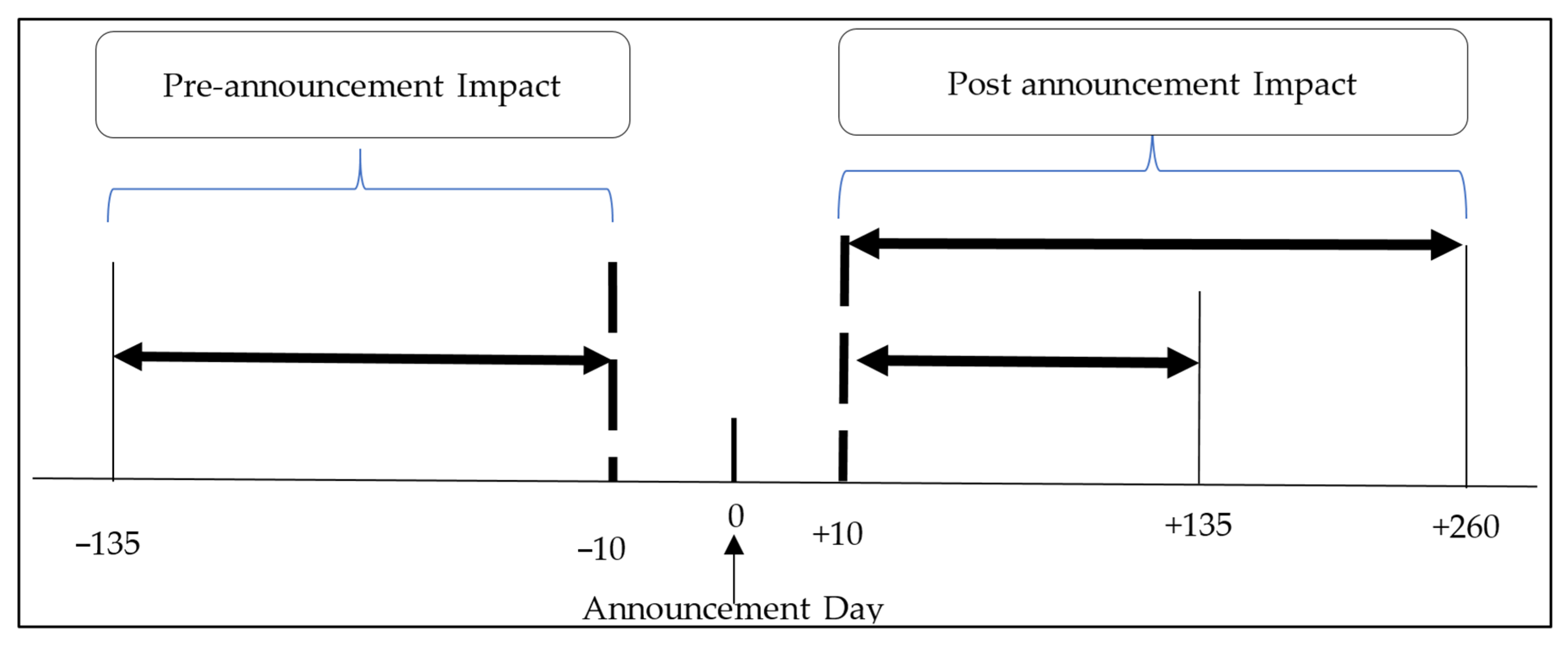 Sustainability 13 01066 g003 Sustainability 13 01066 g003