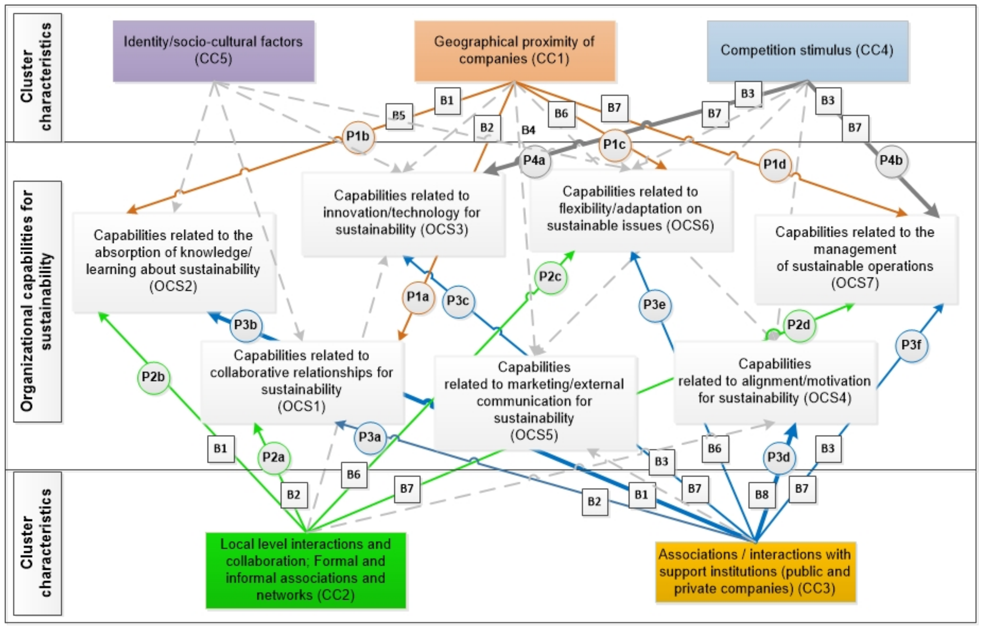 Sustainability 13 01068 g003