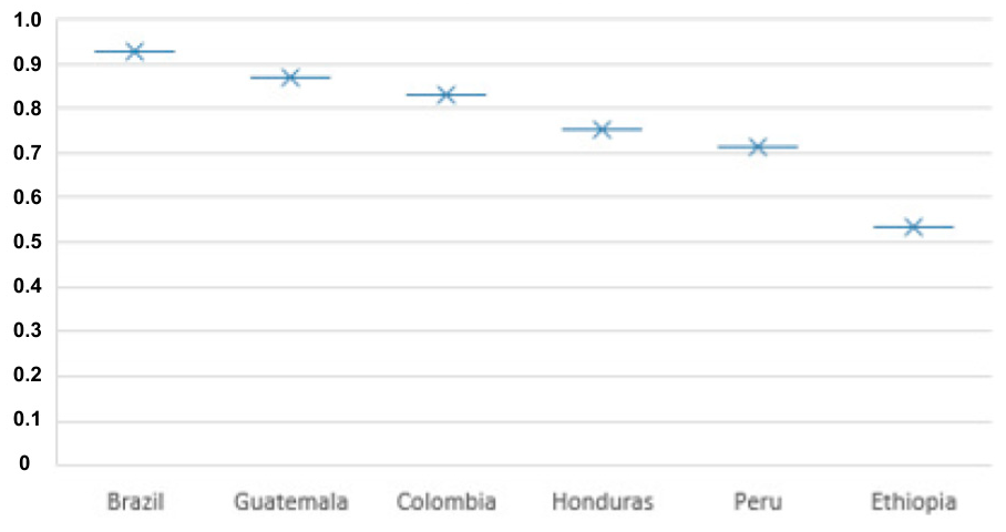 Sustainability 13 01072 g002
