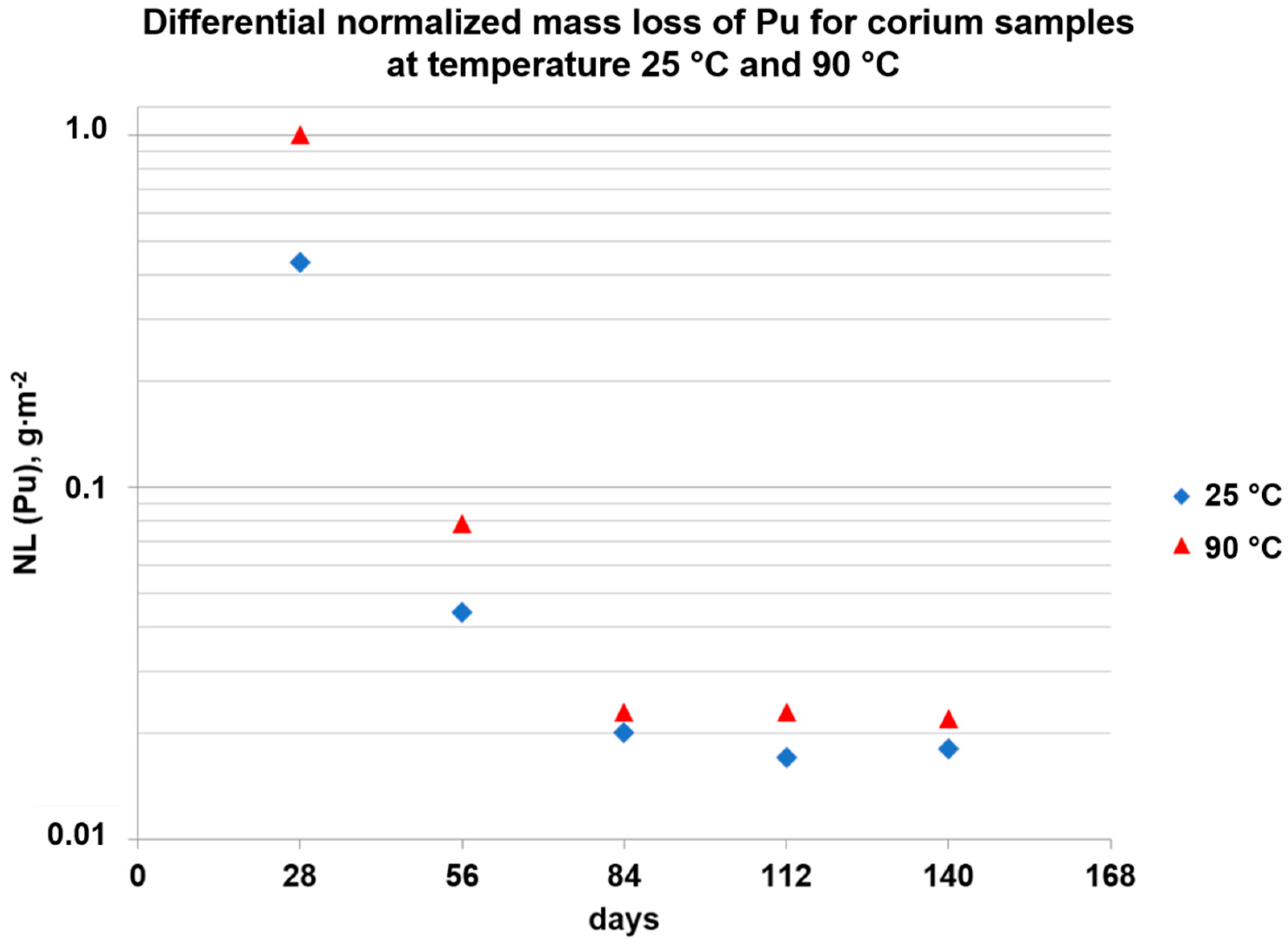 Sustainability 13 01073 g004