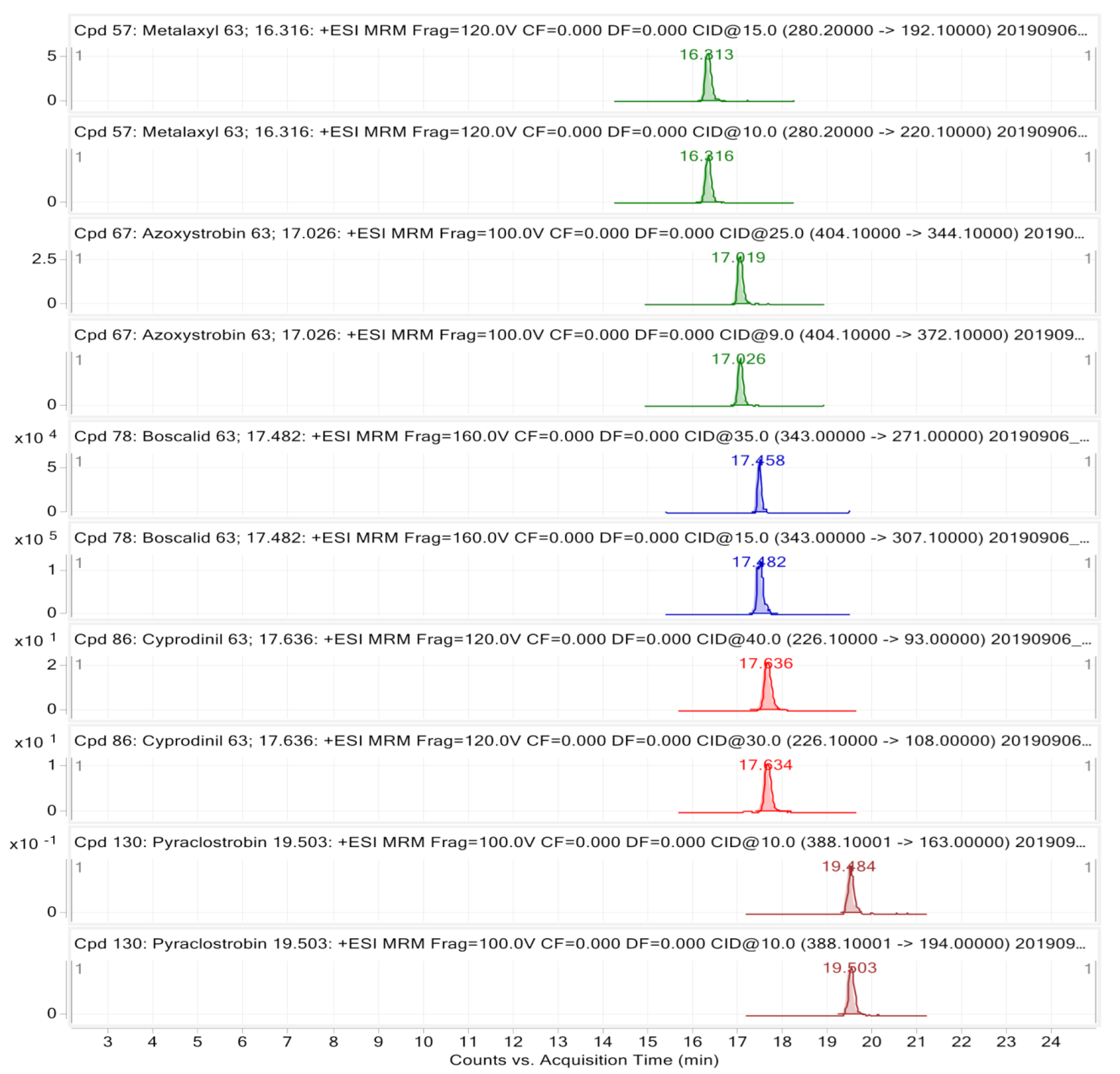 Sustainability 13 01075 g002