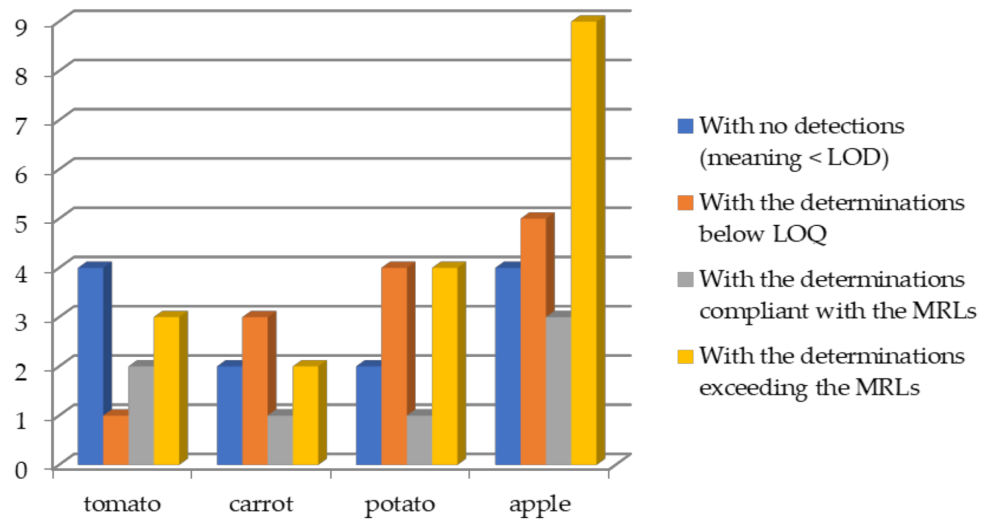 Sustainability 13 01075 g004