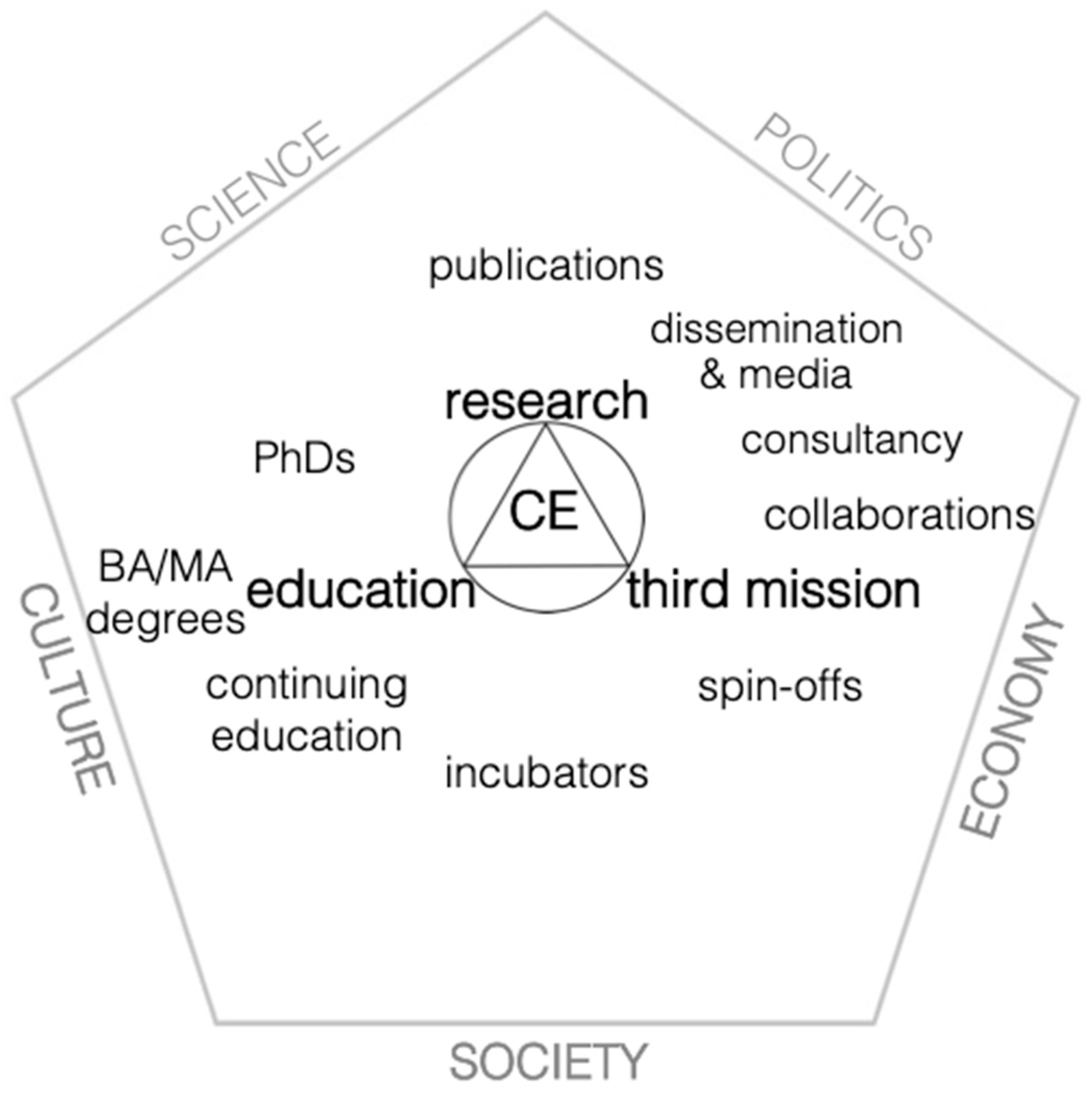 Sustainability 13 01078 g001