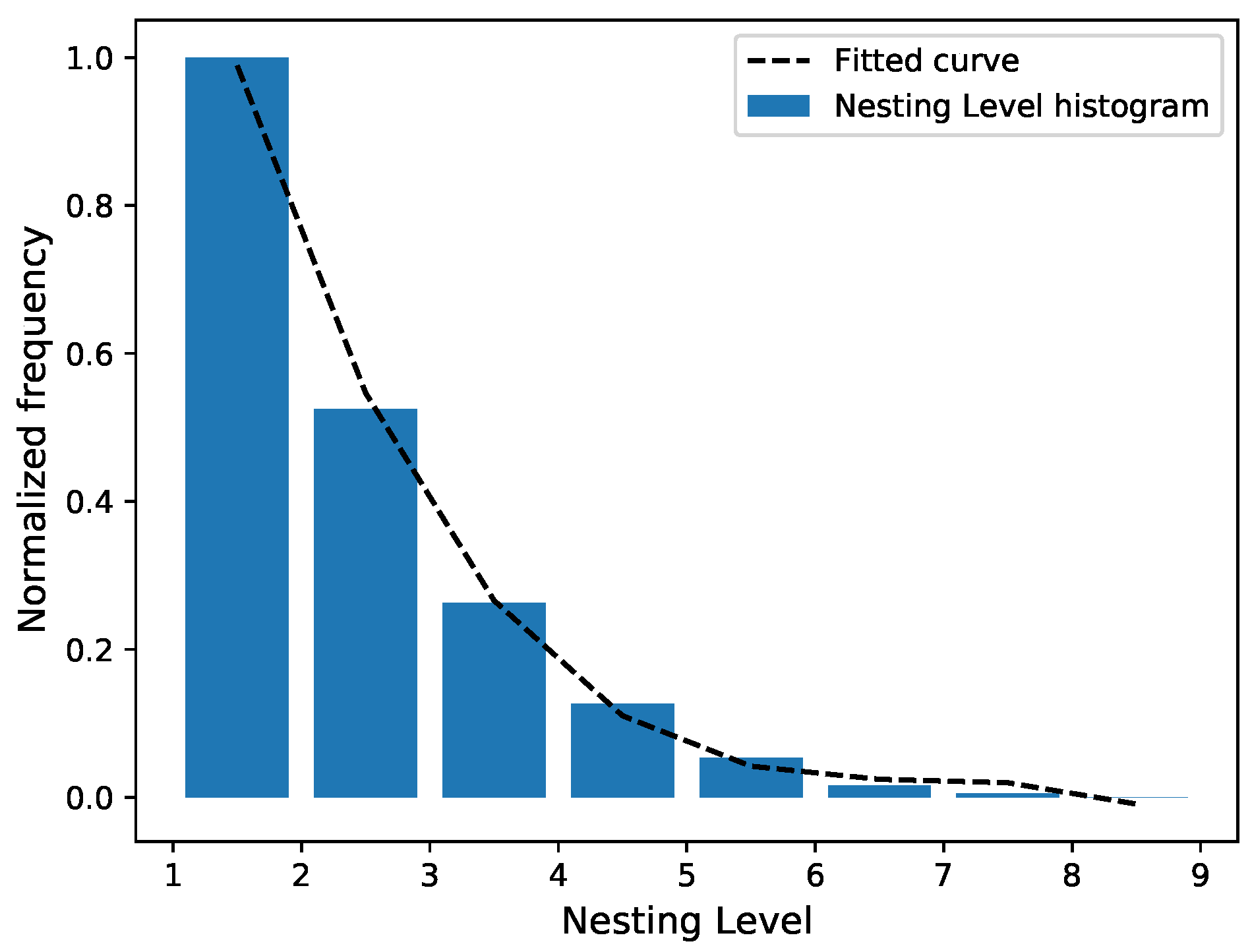 Sustainability 13 01079 g003
