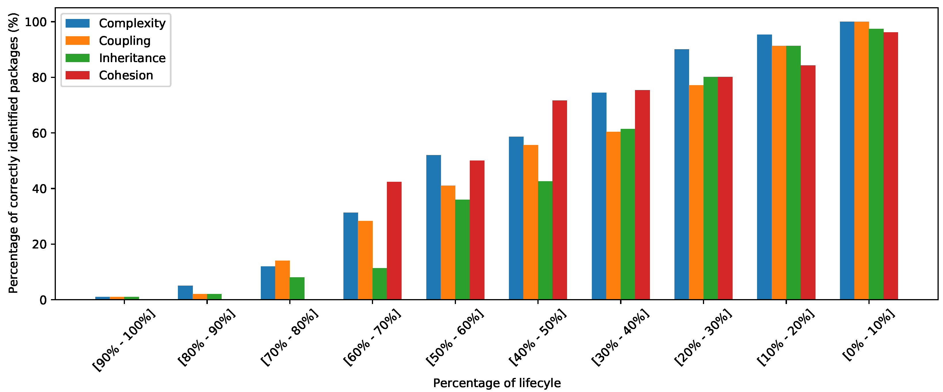 Sustainability 13 01079 g005