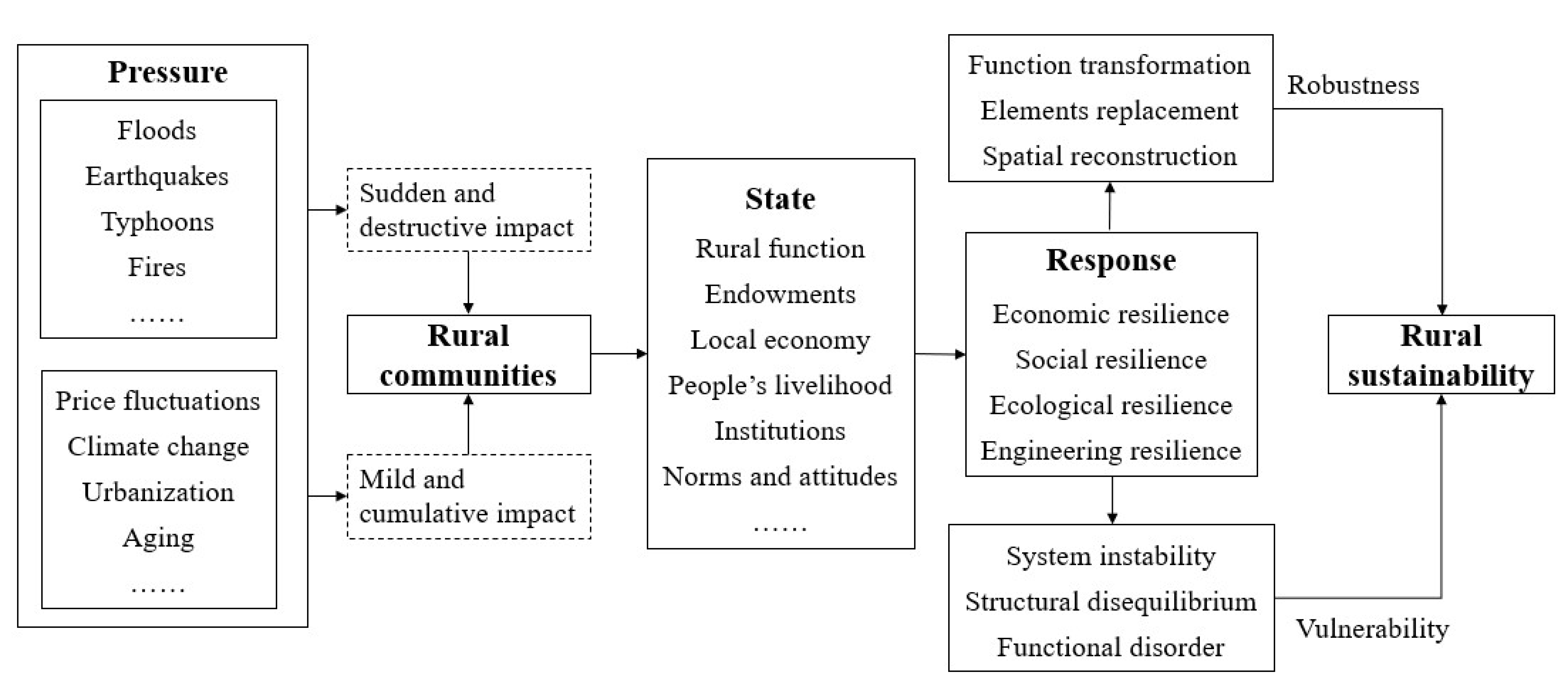 Sustainability 13 01080 g001