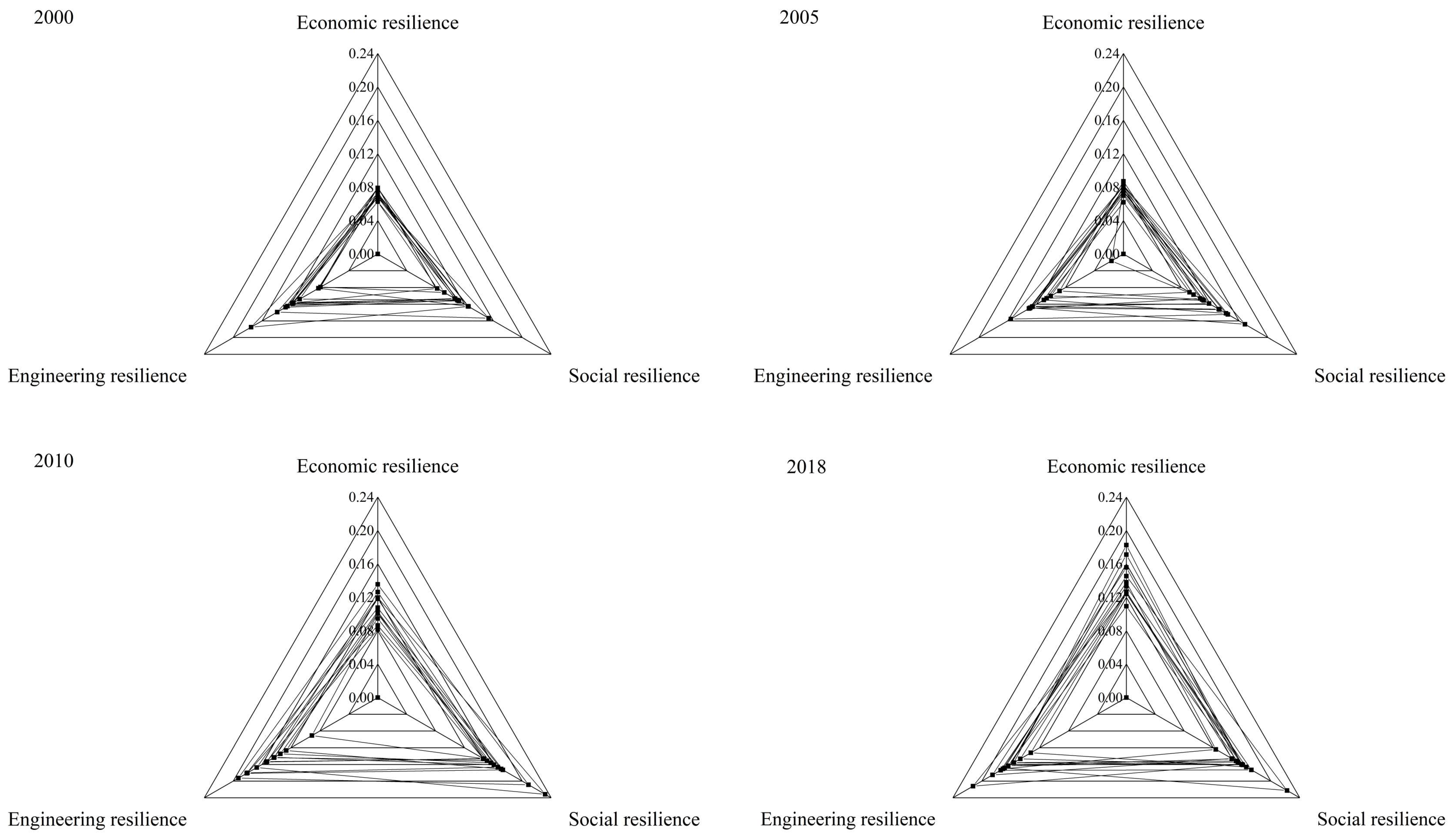 Sustainability 13 01080 g008