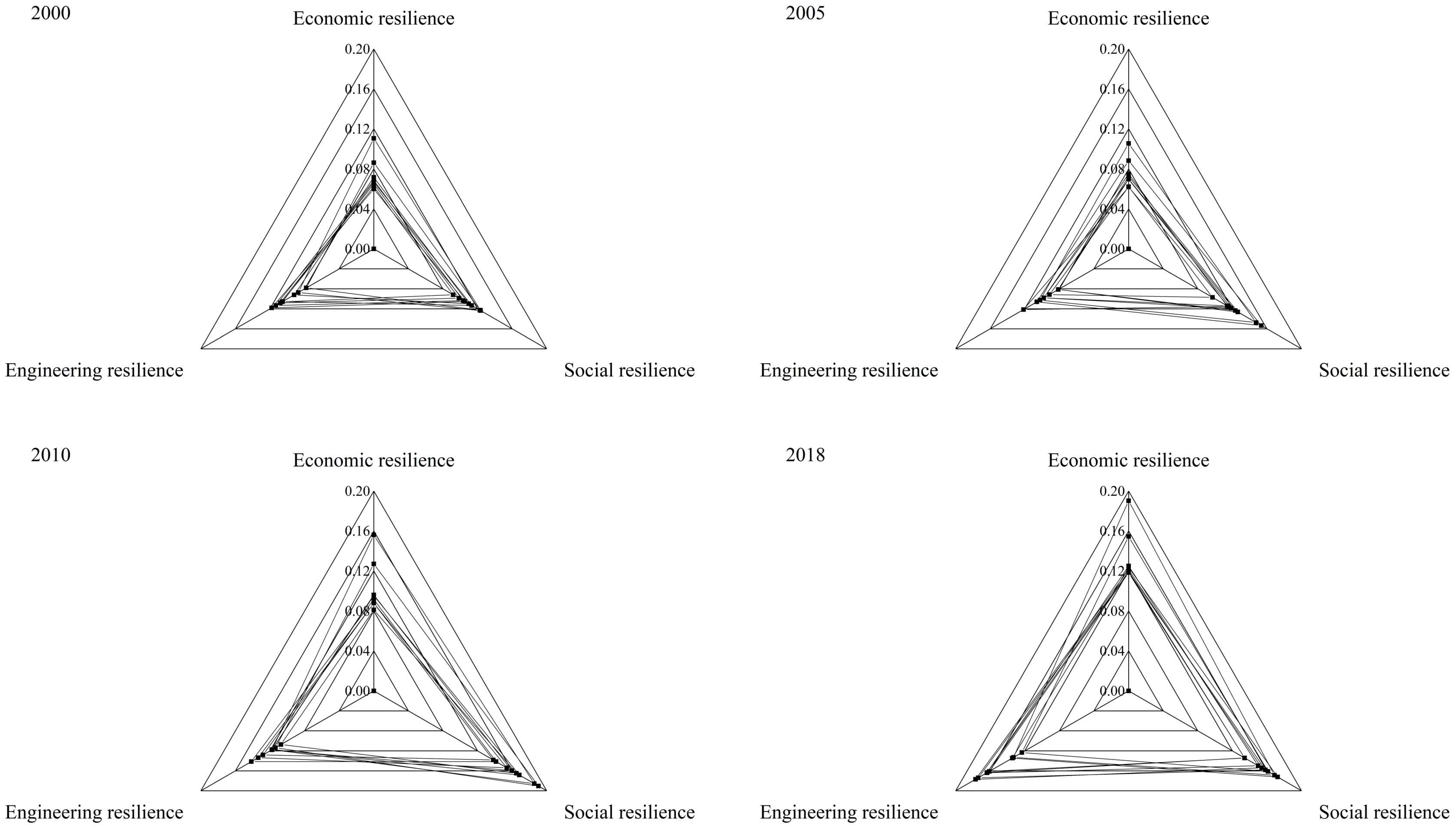 Sustainability 13 01080 g009