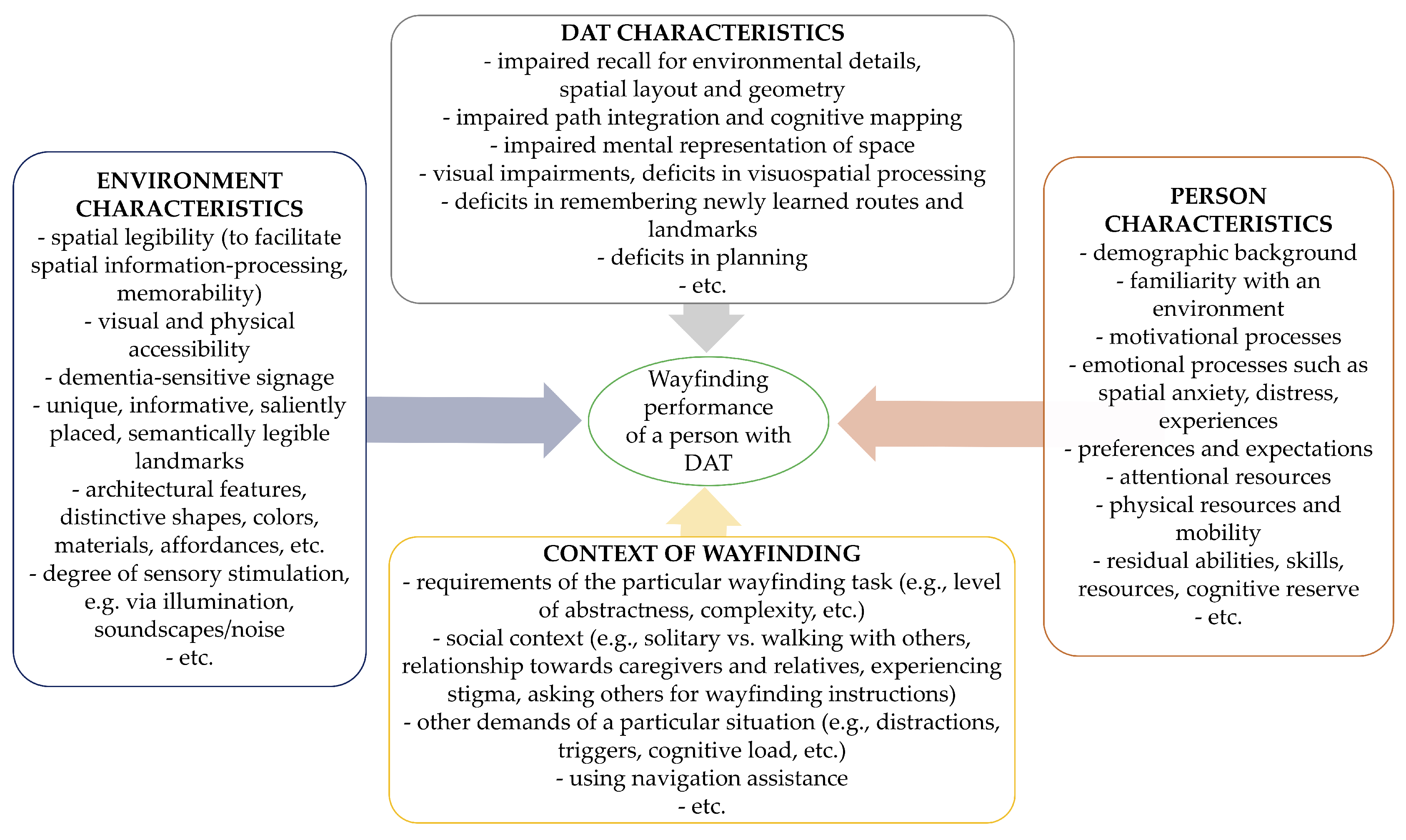 Sustainability 13 01084 g001