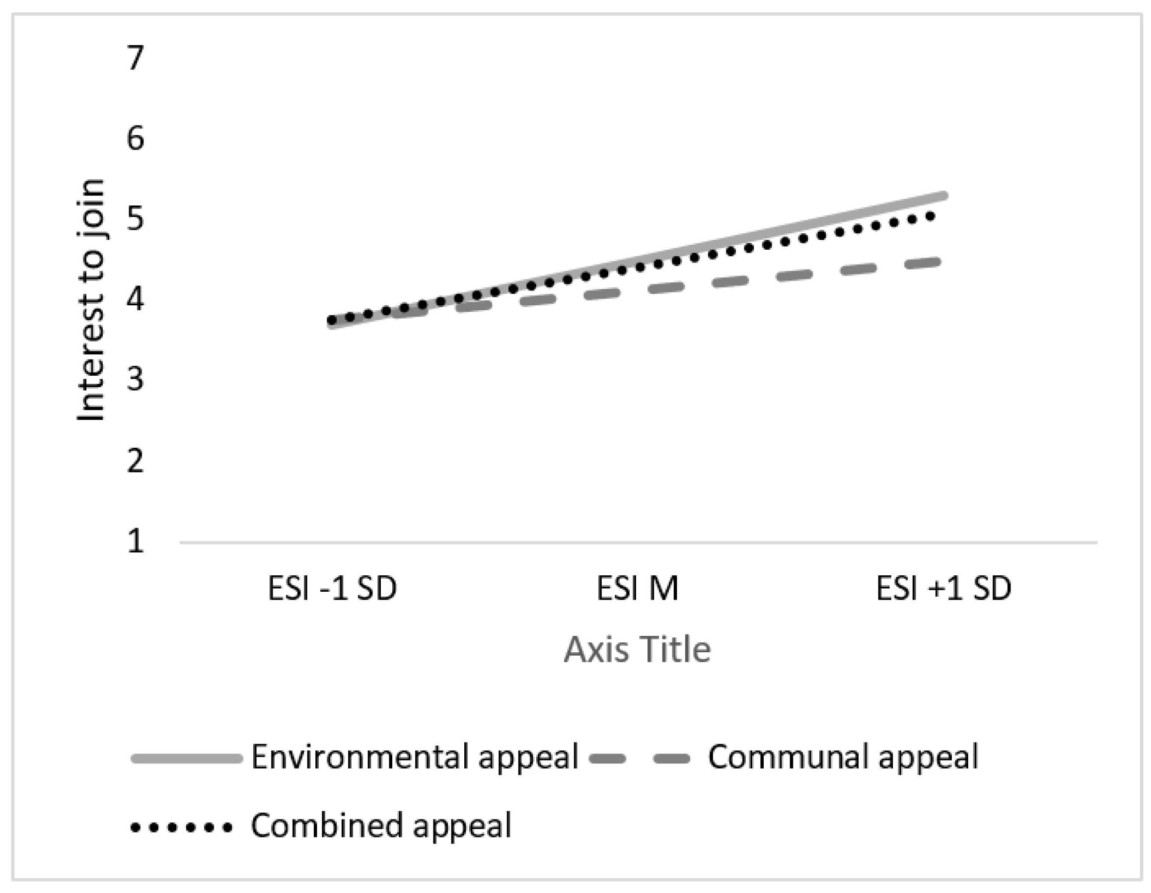 Sustainability 13 01085 g002