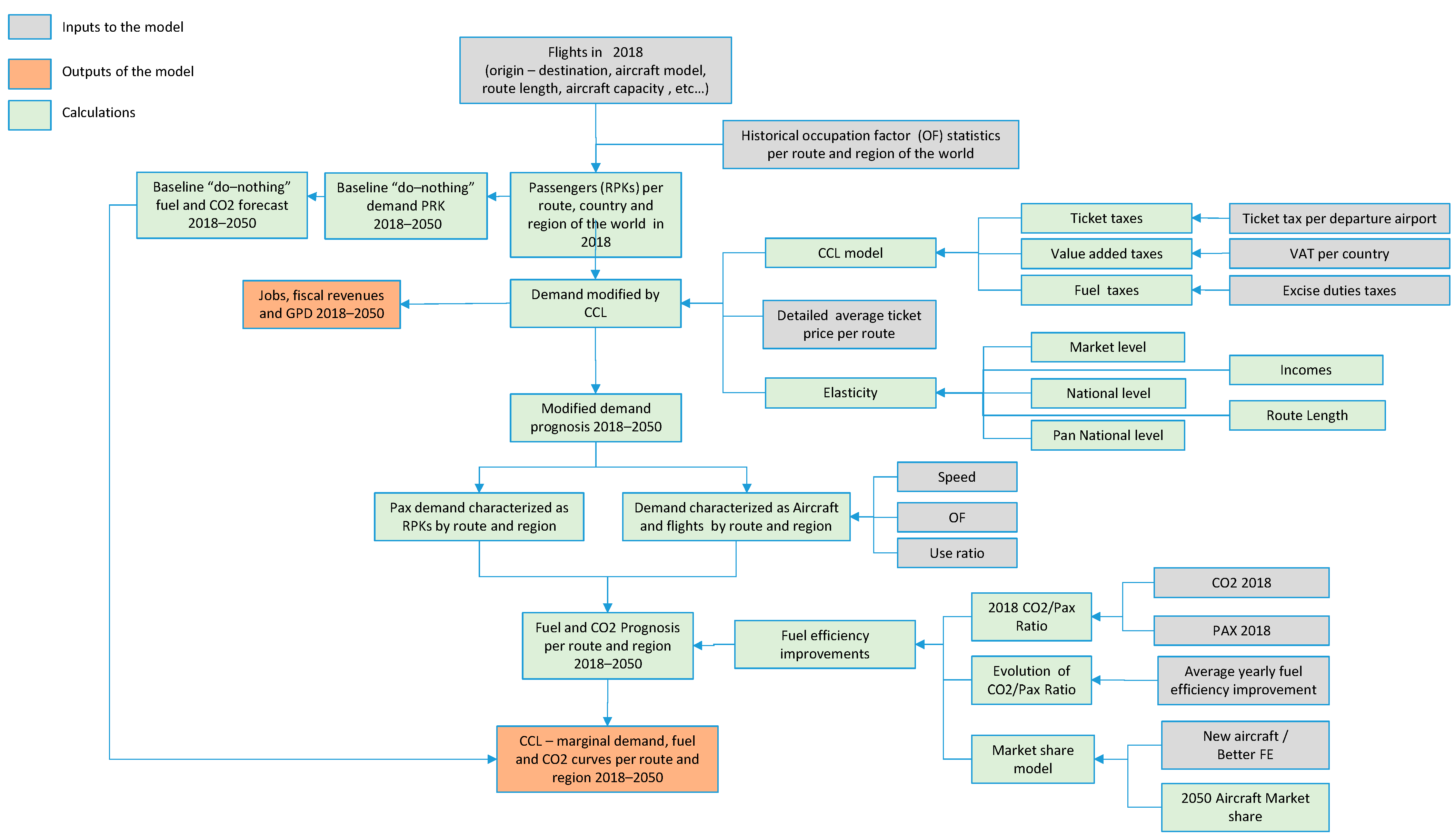 Sustainability 13 01086 g001