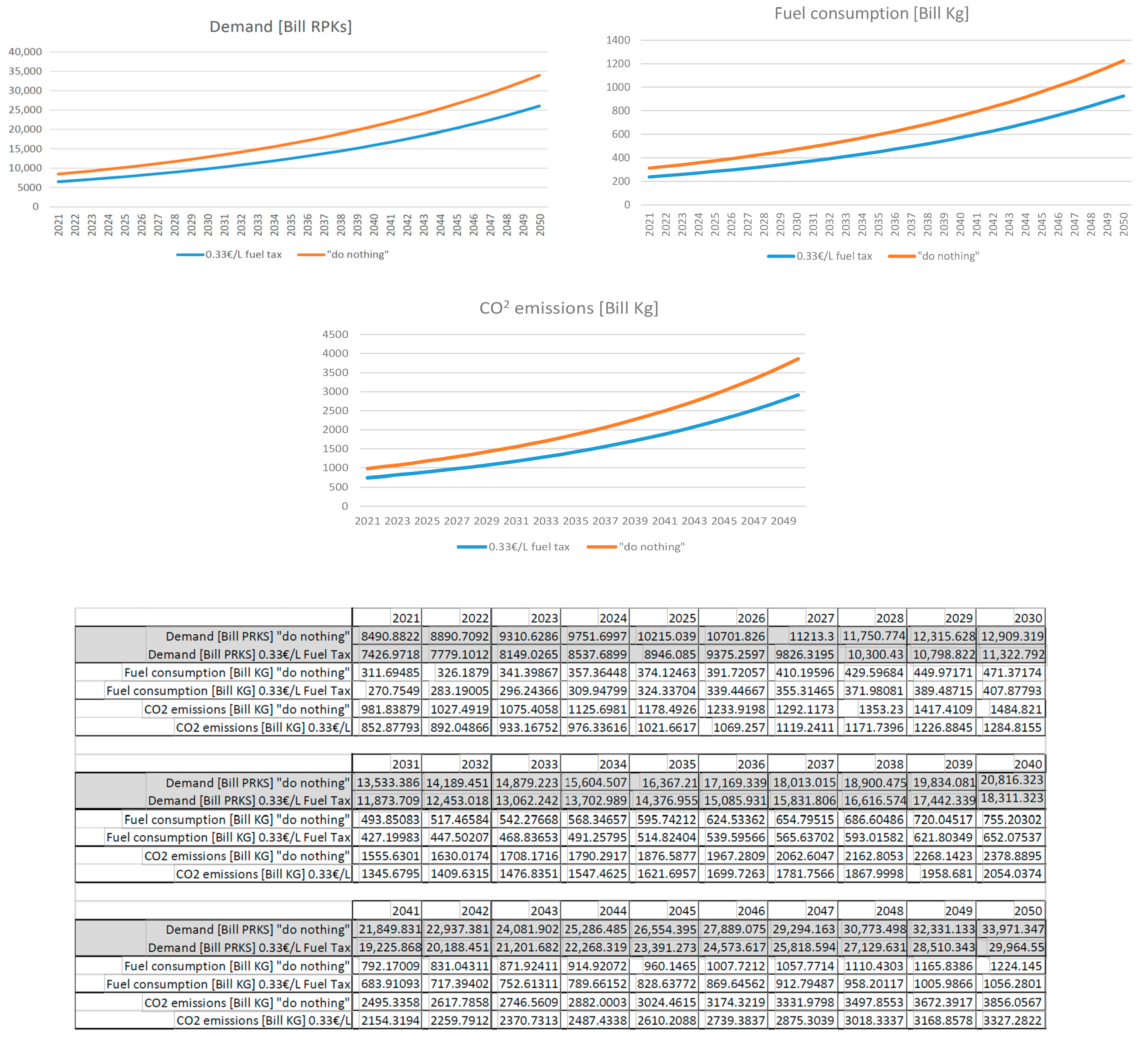 Sustainability 13 01086 g002