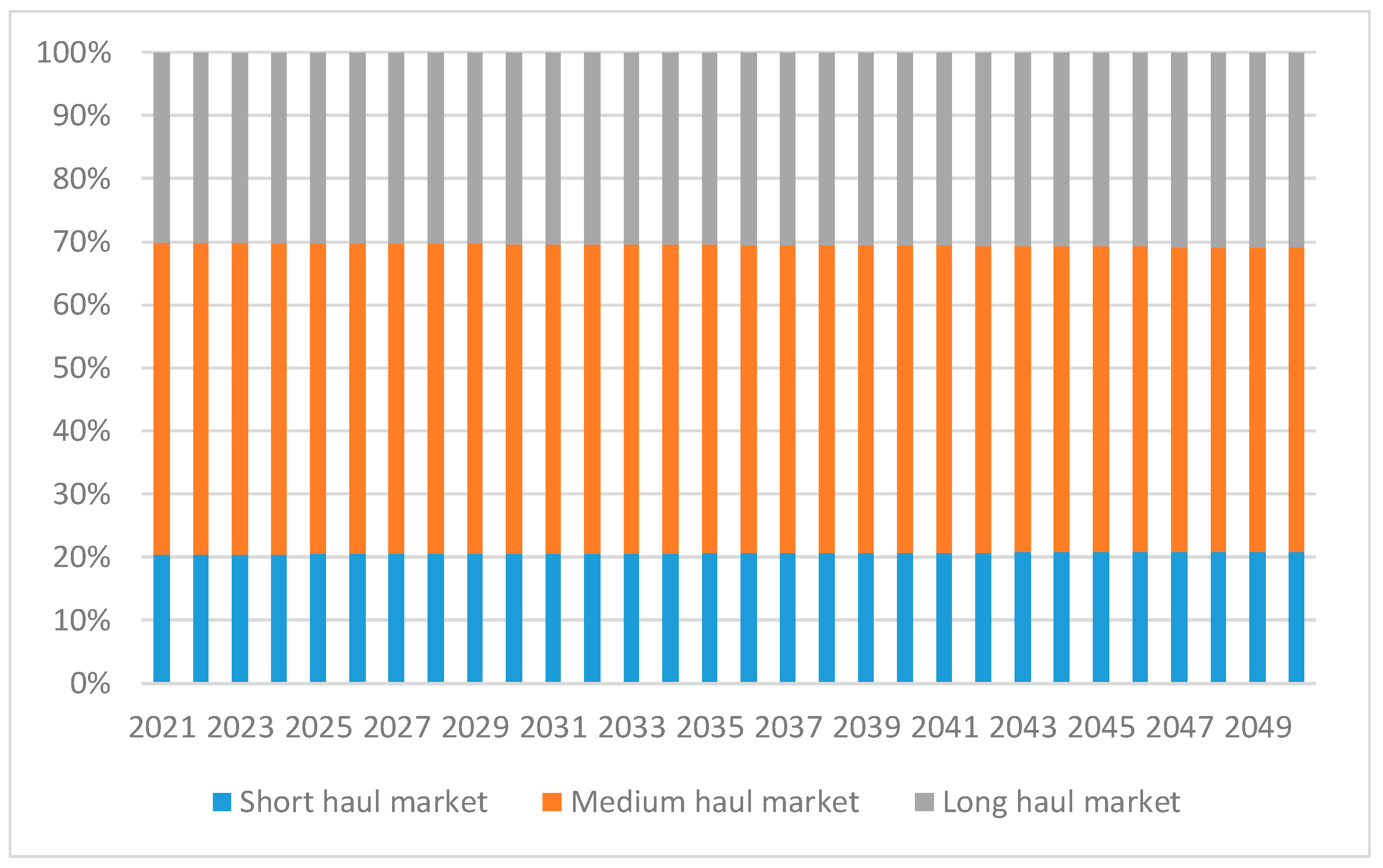 Sustainability 13 01086 g005