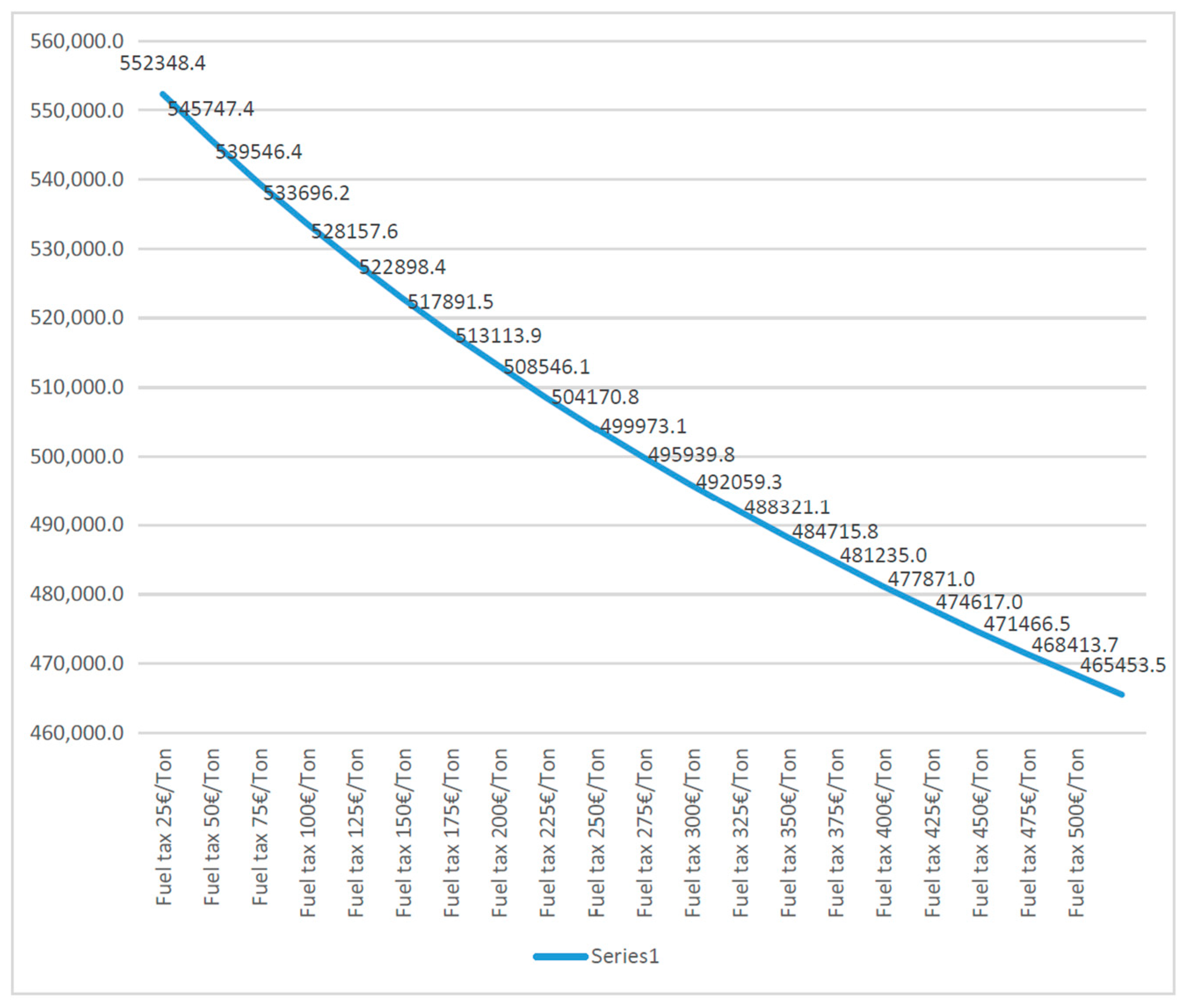 Sustainability 13 01086 g006