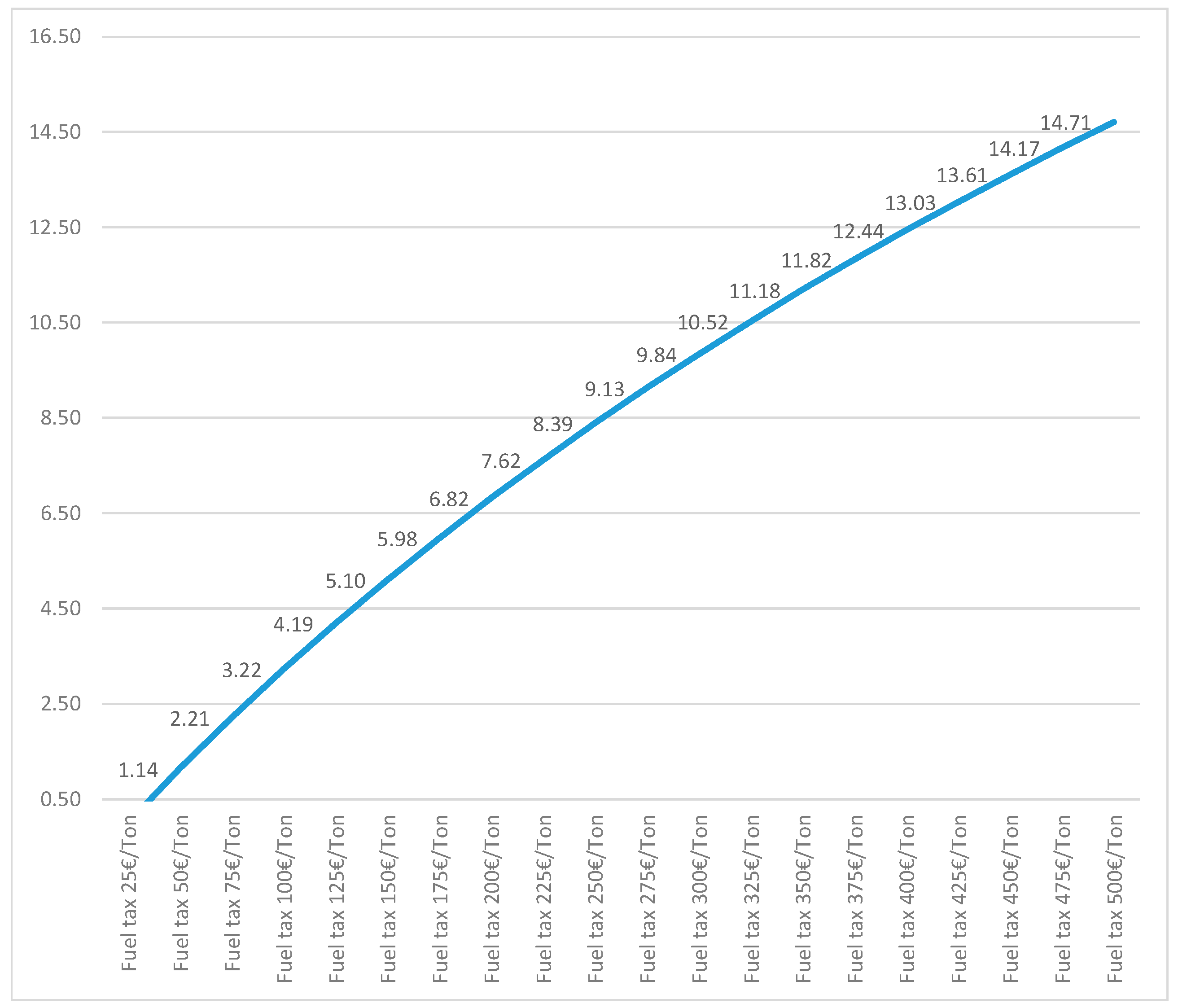 Sustainability 13 01086 g007