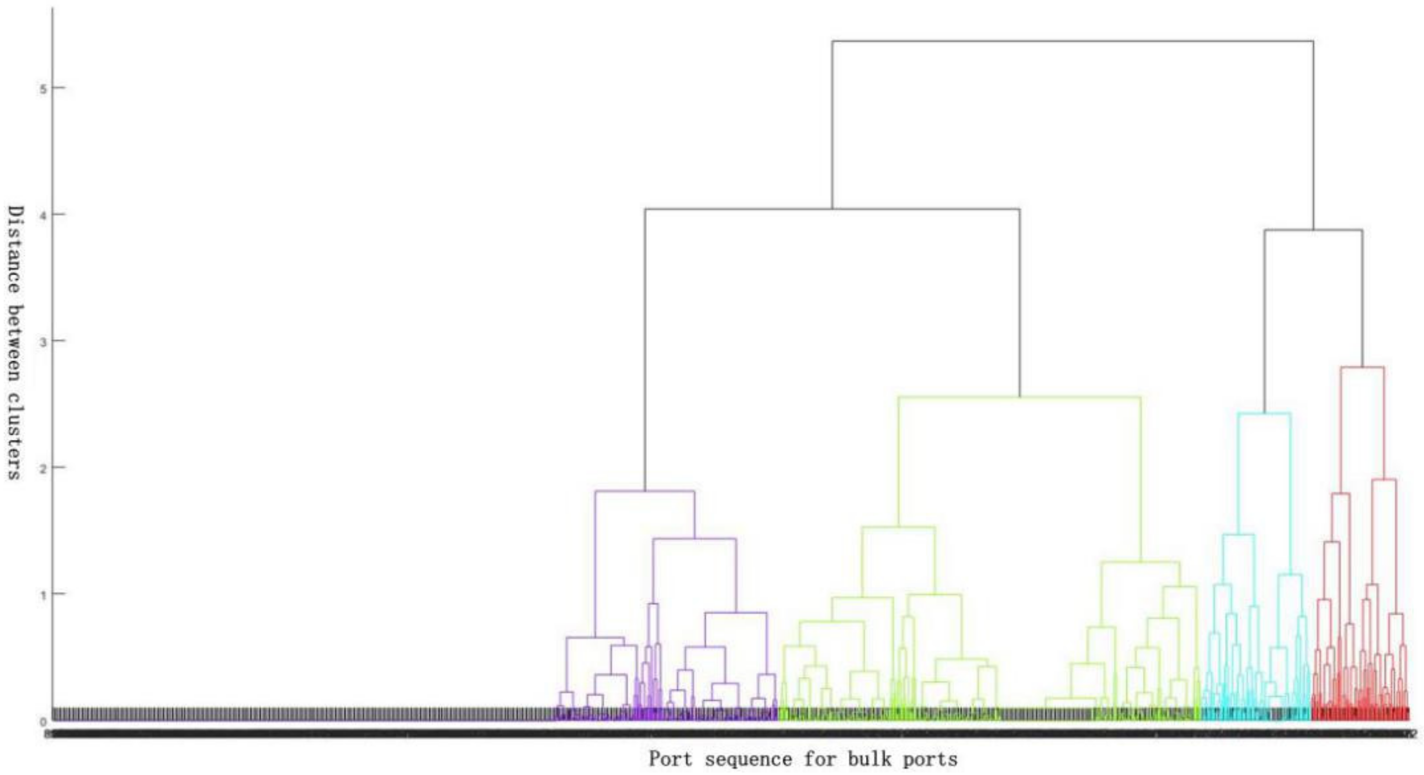 Sustainability 13 01089 g002