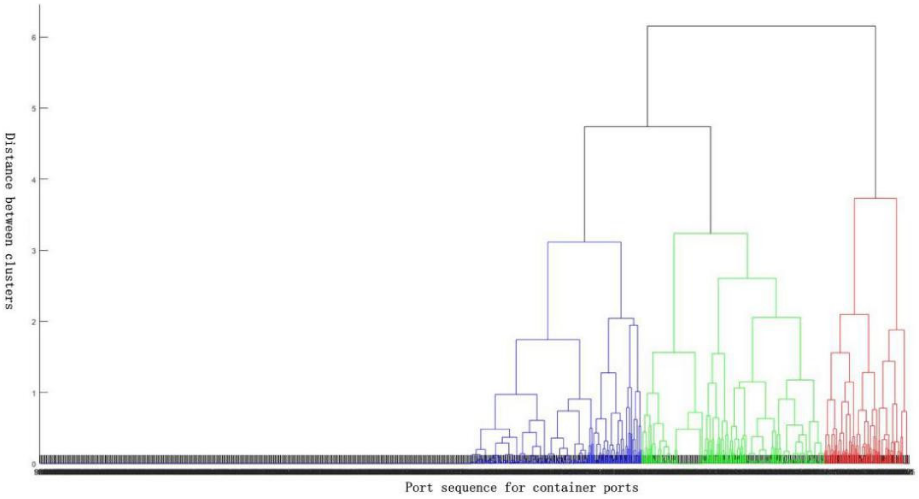 Sustainability 13 01089 g003