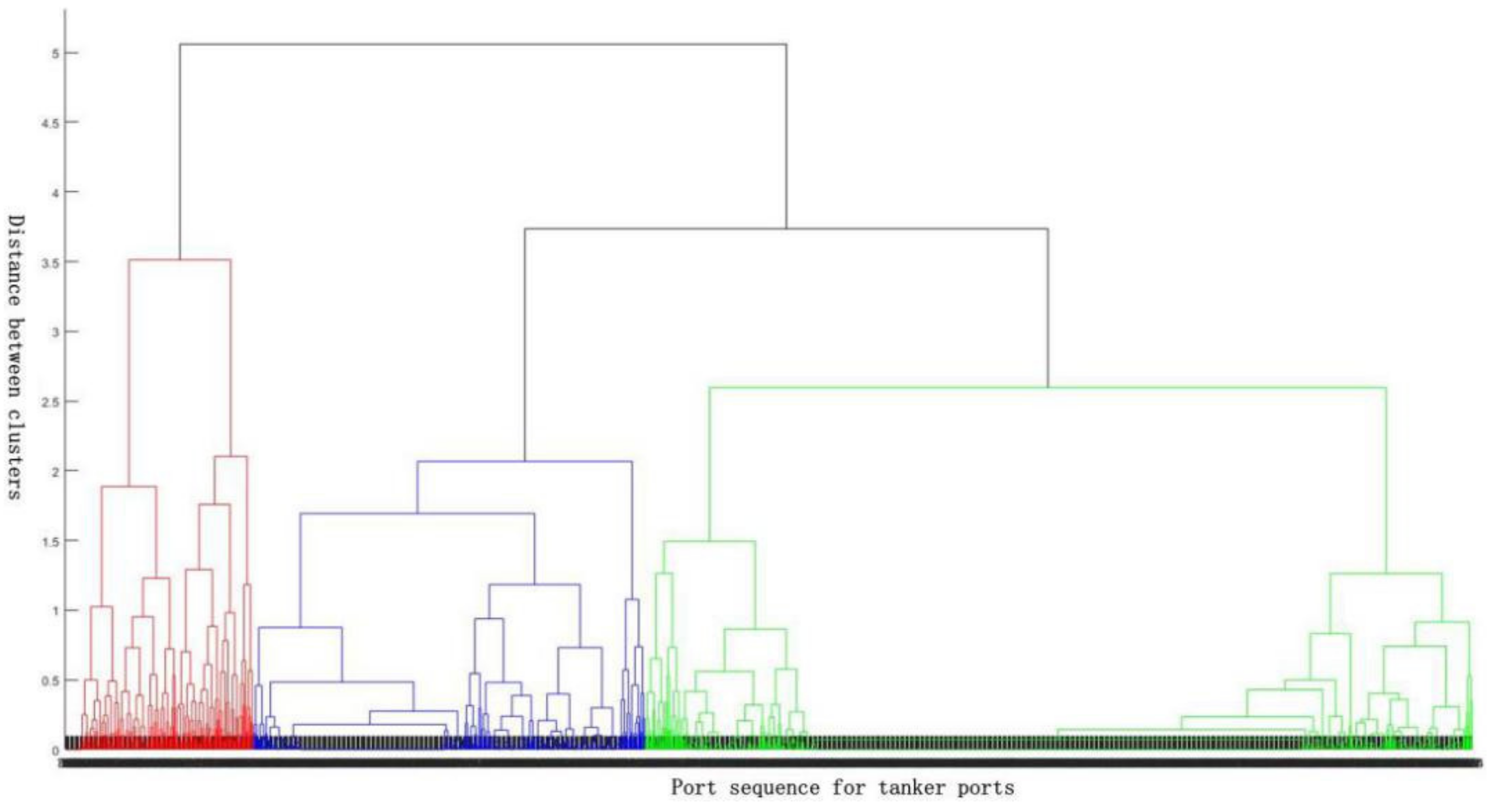 Sustainability 13 01089 g004