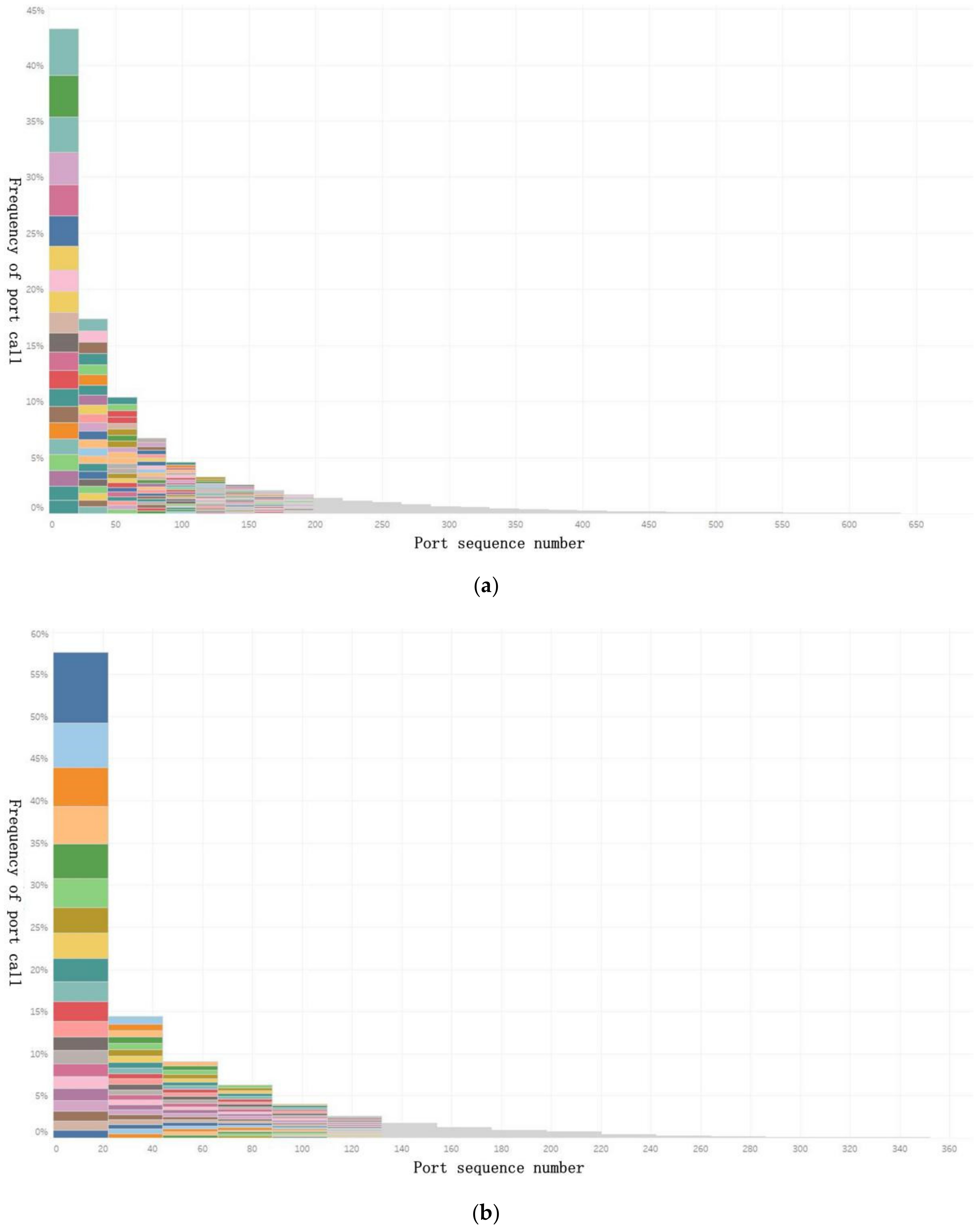 Sustainability 13 01089 g005a