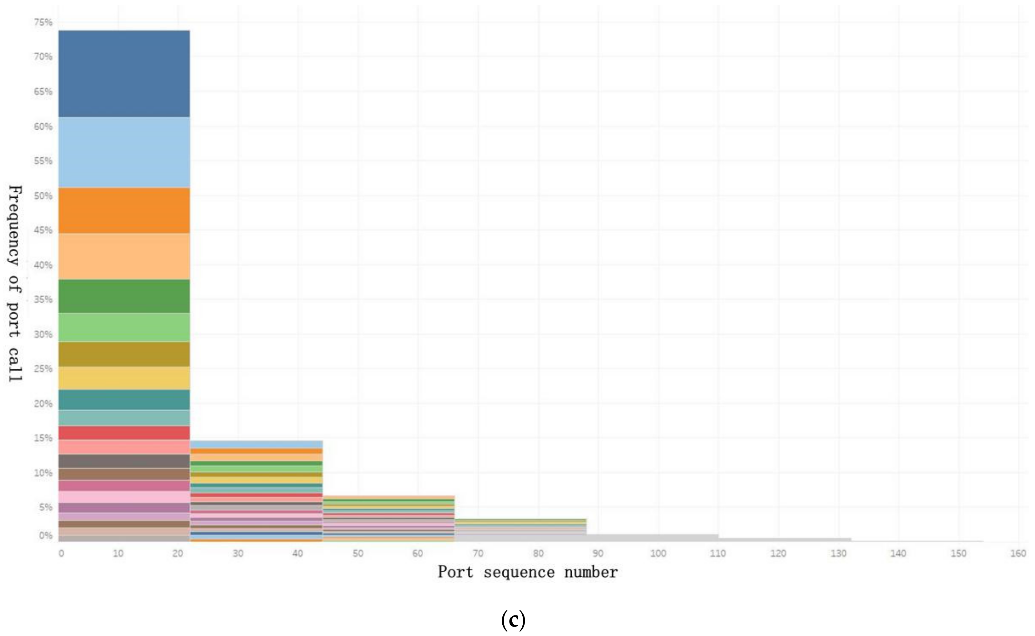 Sustainability 13 01089 g005b