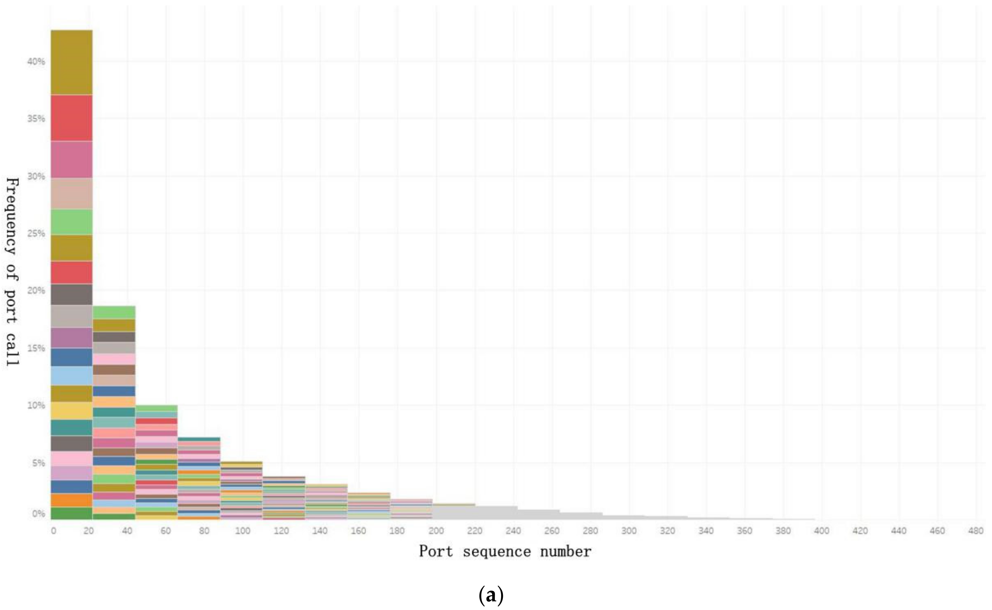 Sustainability 13 01089 g006a