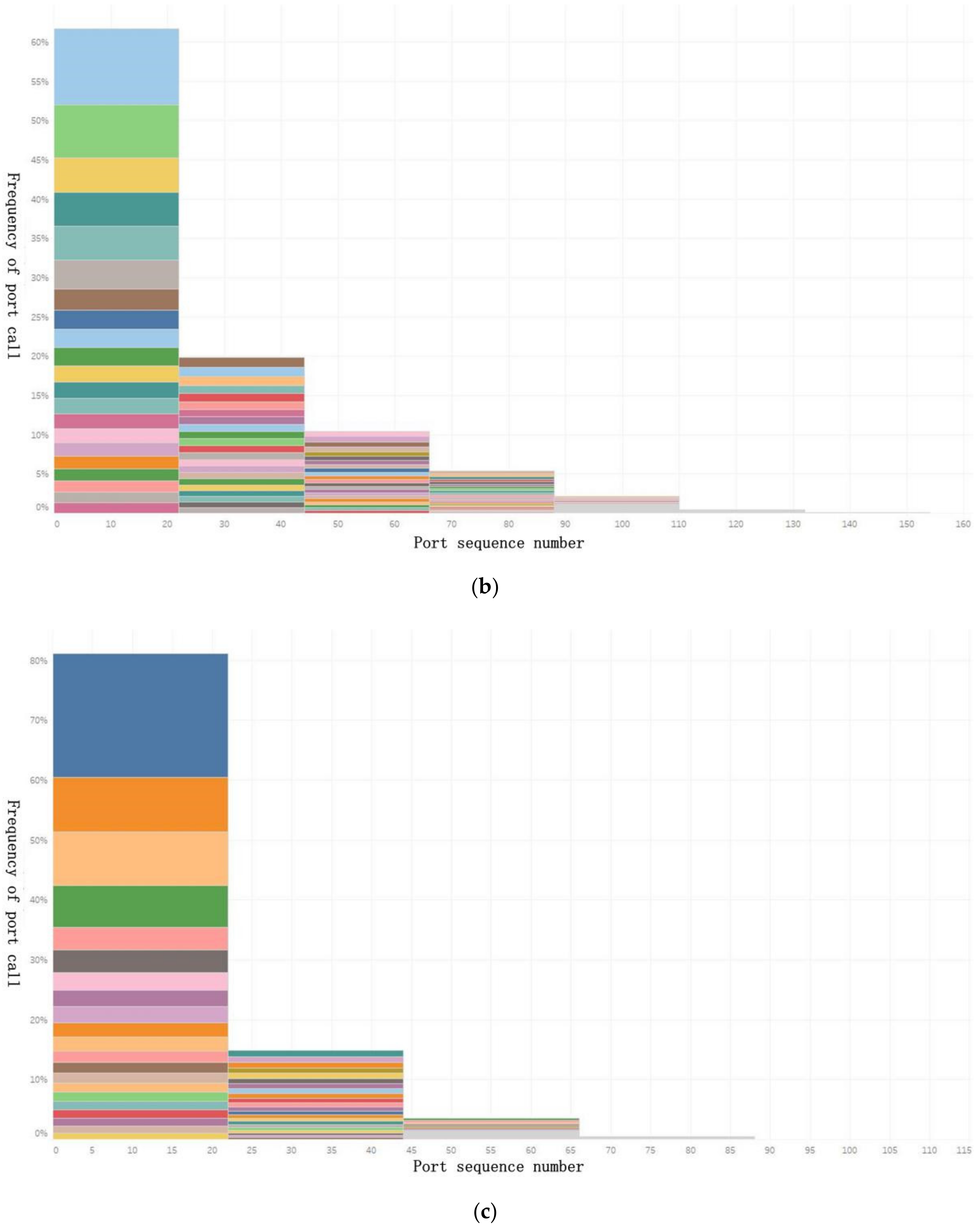 Sustainability 13 01089 g006b