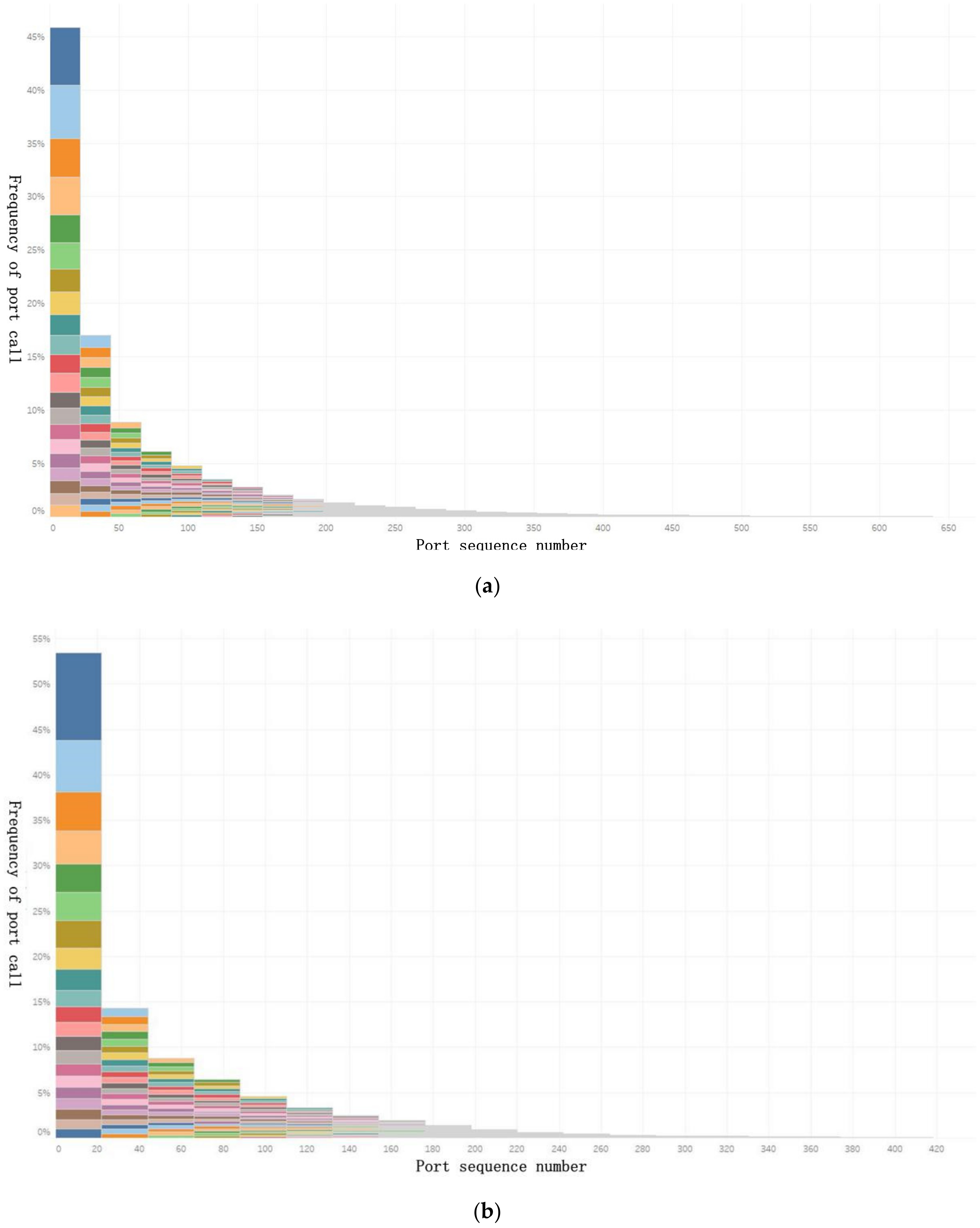 Sustainability 13 01089 g007a