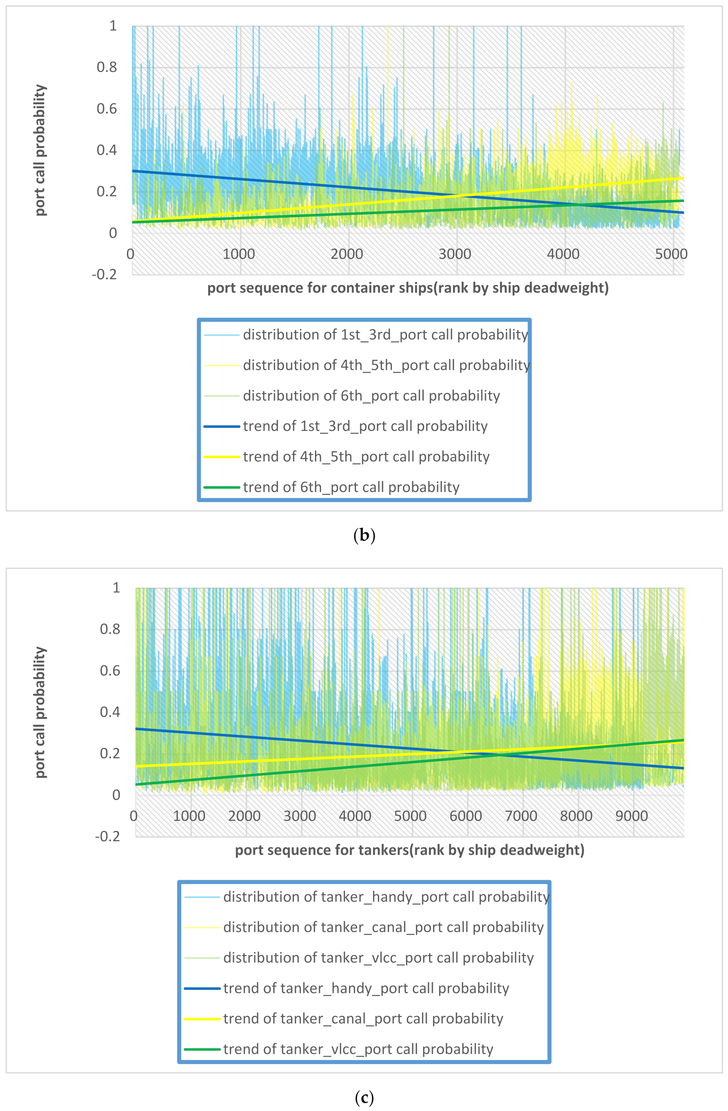 Sustainability 13 01089 g013b