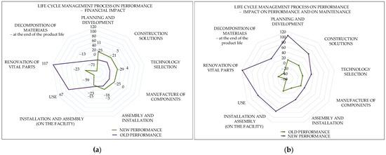 Sustainability 13 01091 g0a1
