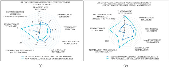 Sustainability 13 01091 g0a2